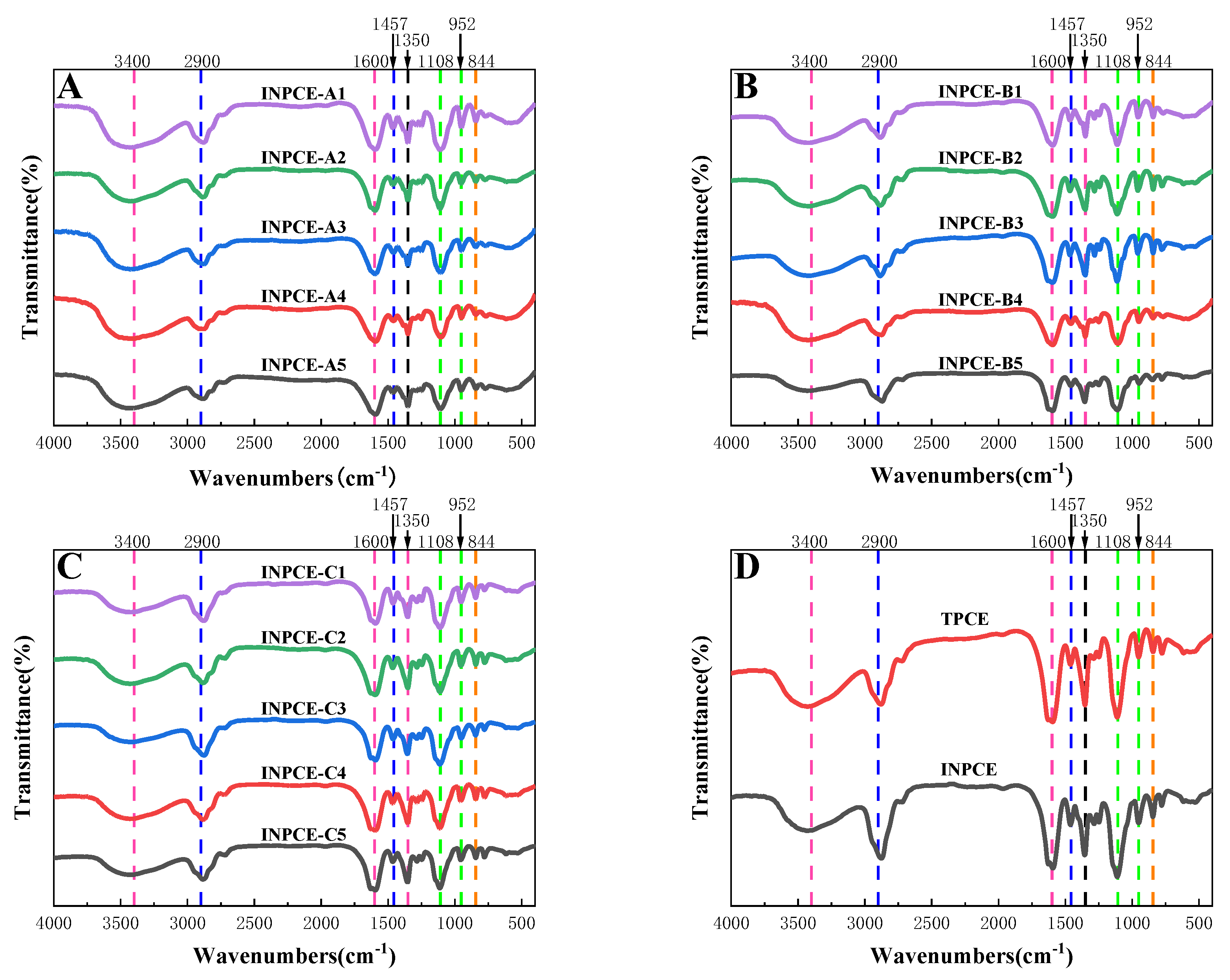 Preprints 152375 g006