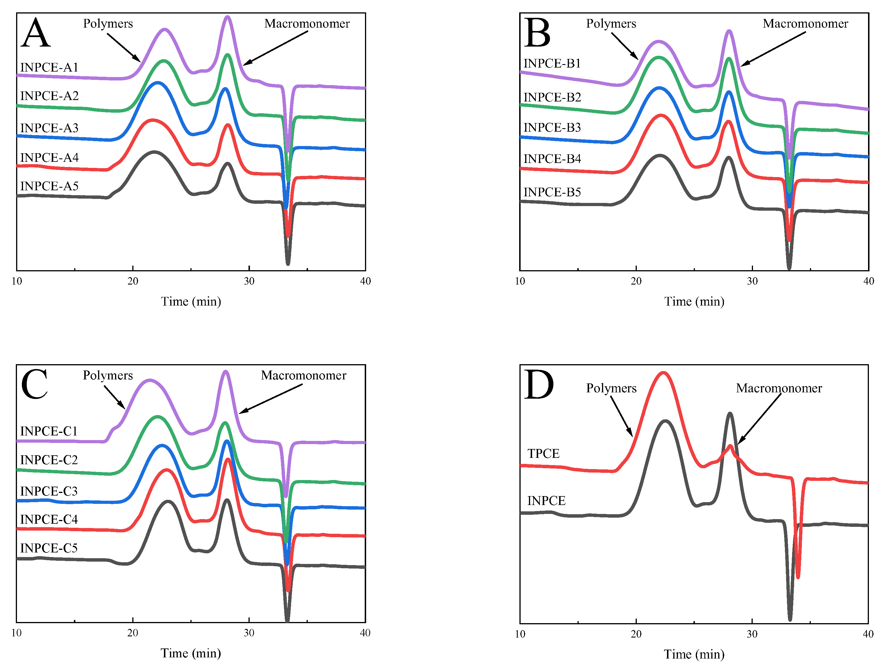 Preprints 152375 g007