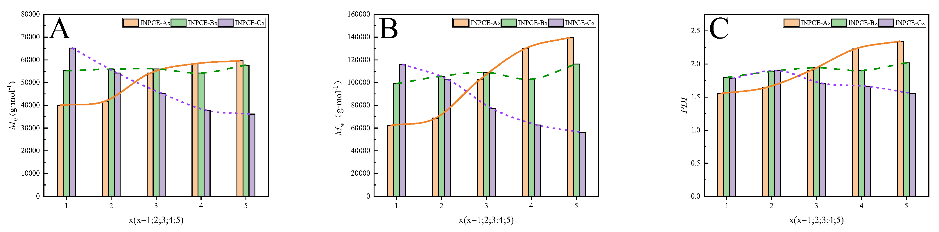 Preprints 152375 g008