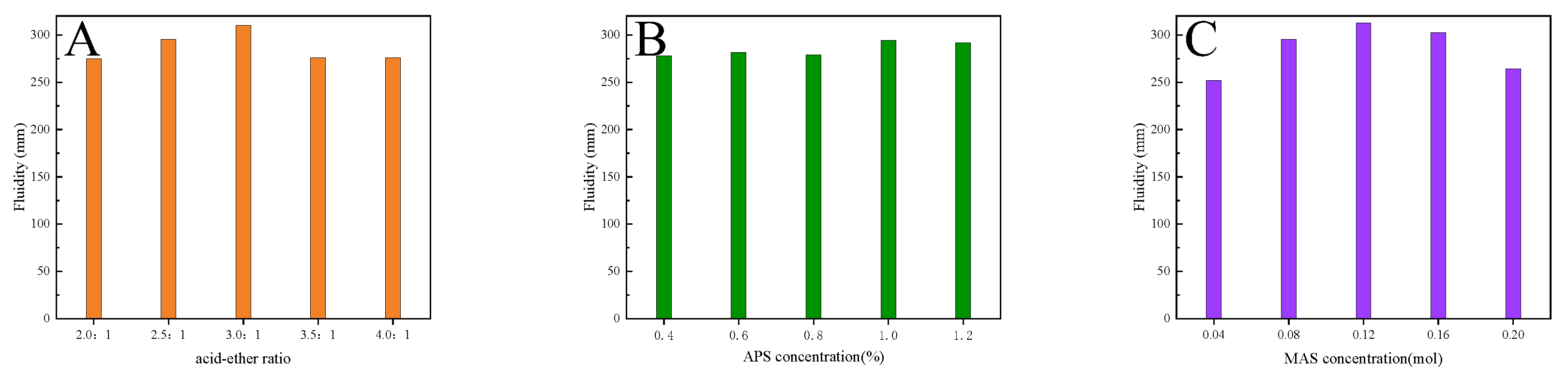 Preprints 152375 g009