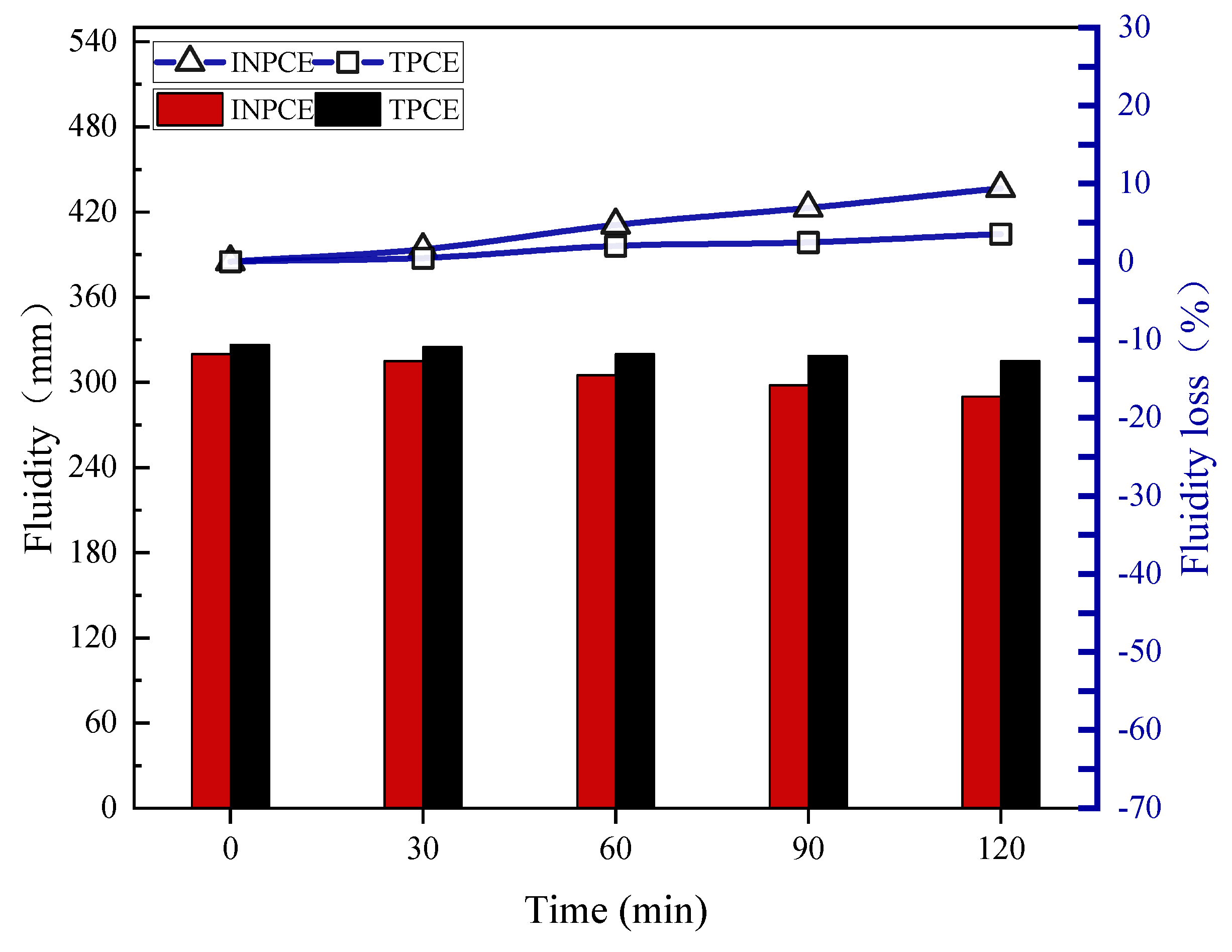 Preprints 152375 g010