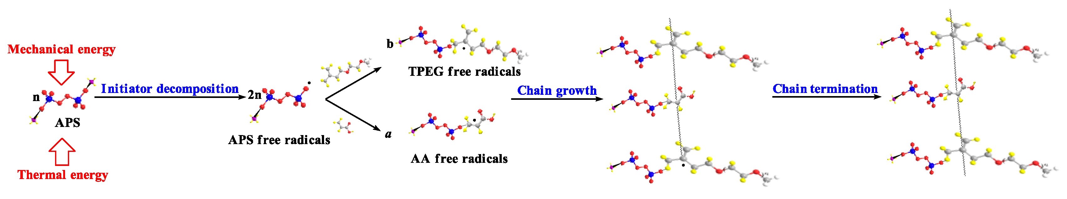 Preprints 152375 g011