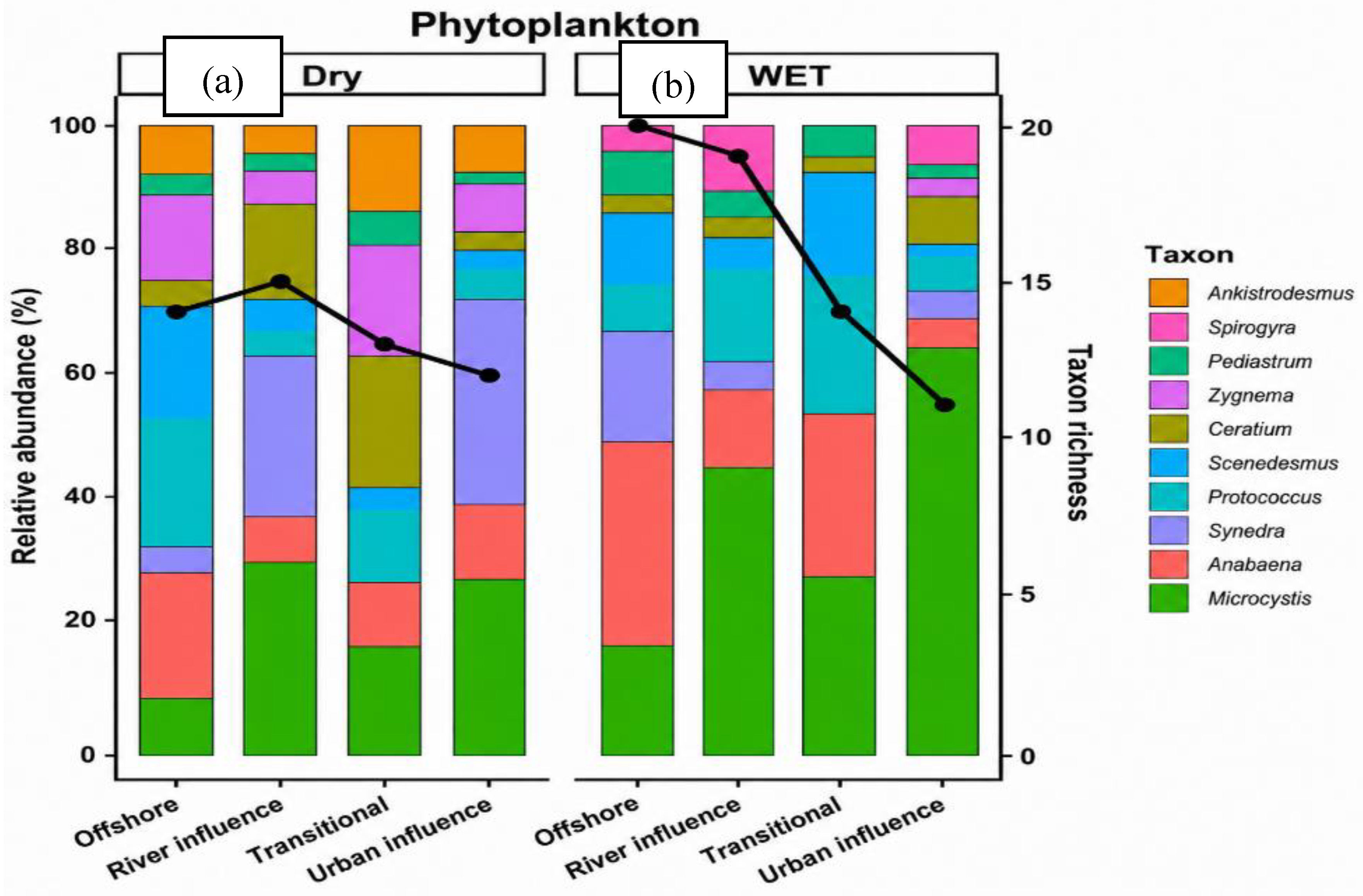 Preprints 225427 g006