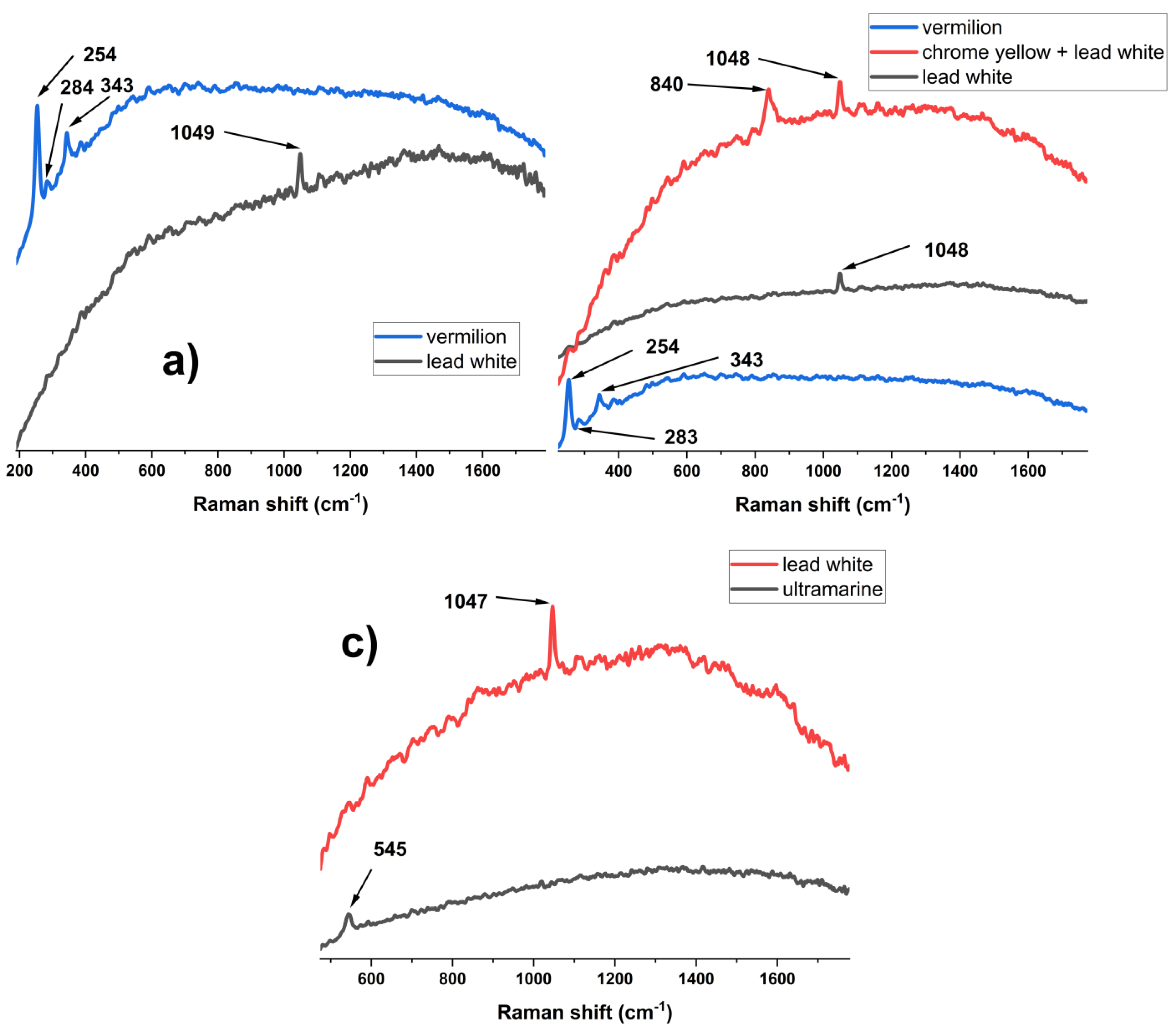 Preprints 197860 g002