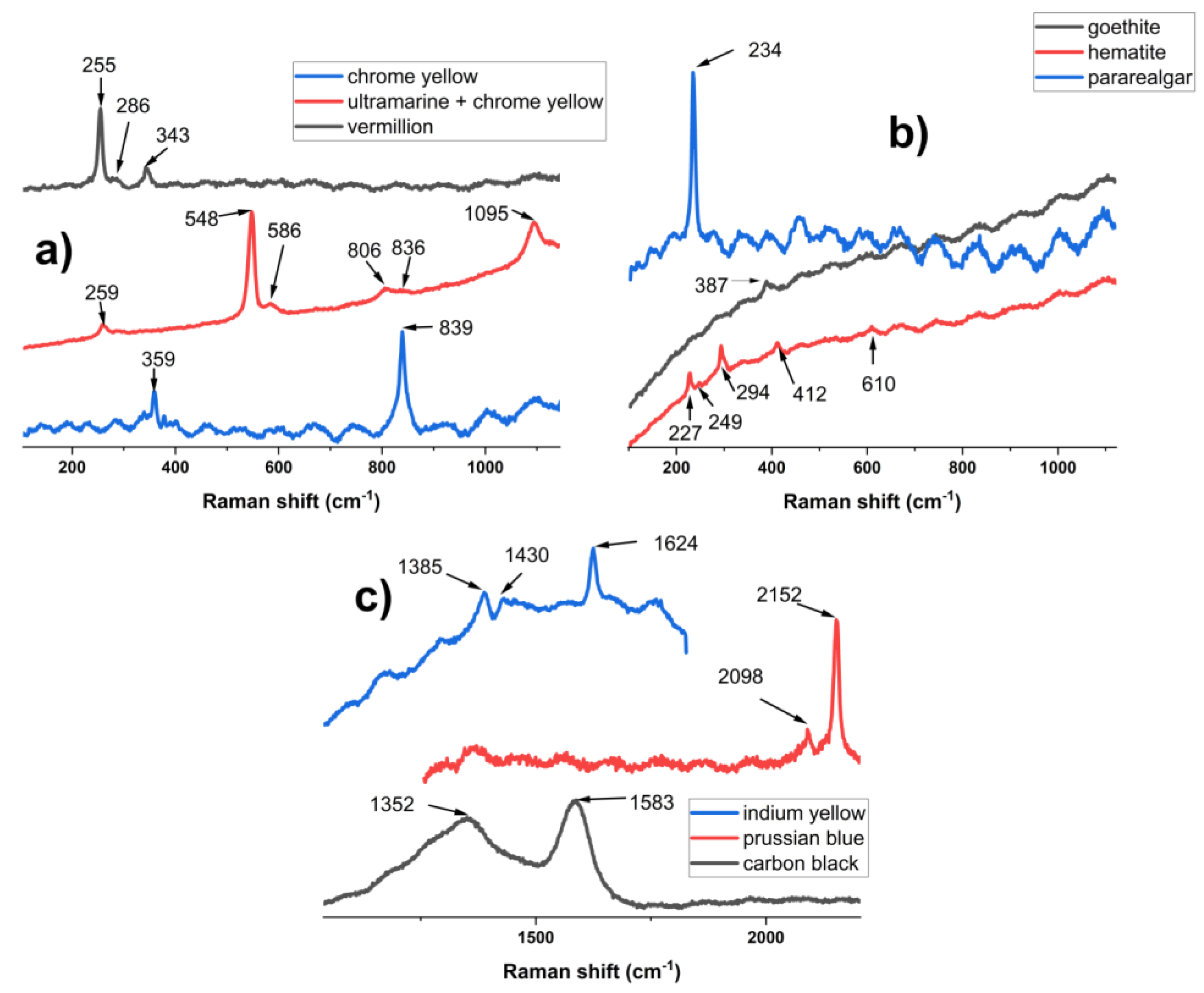 Preprints 197860 g003
