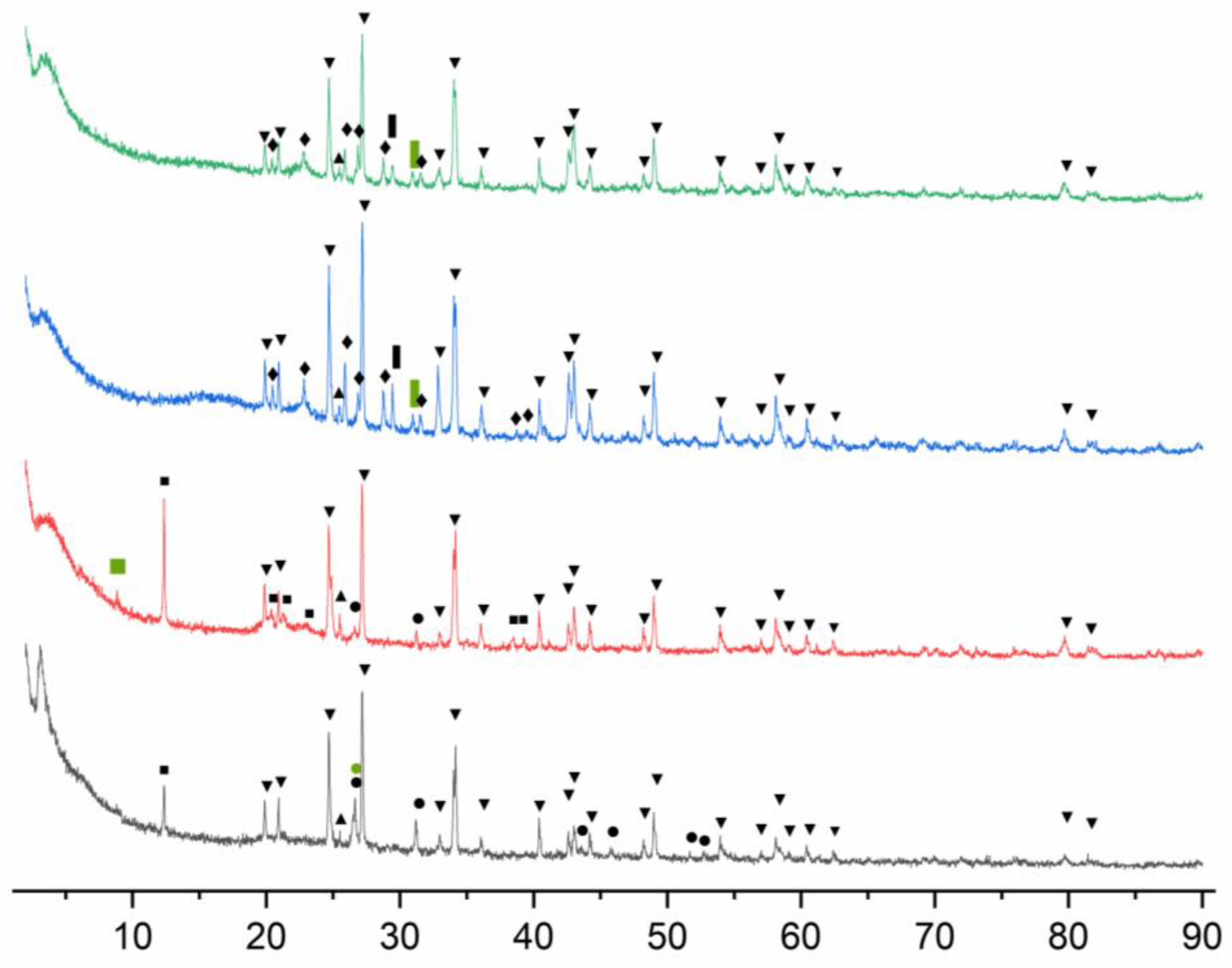 Preprints 197860 g004