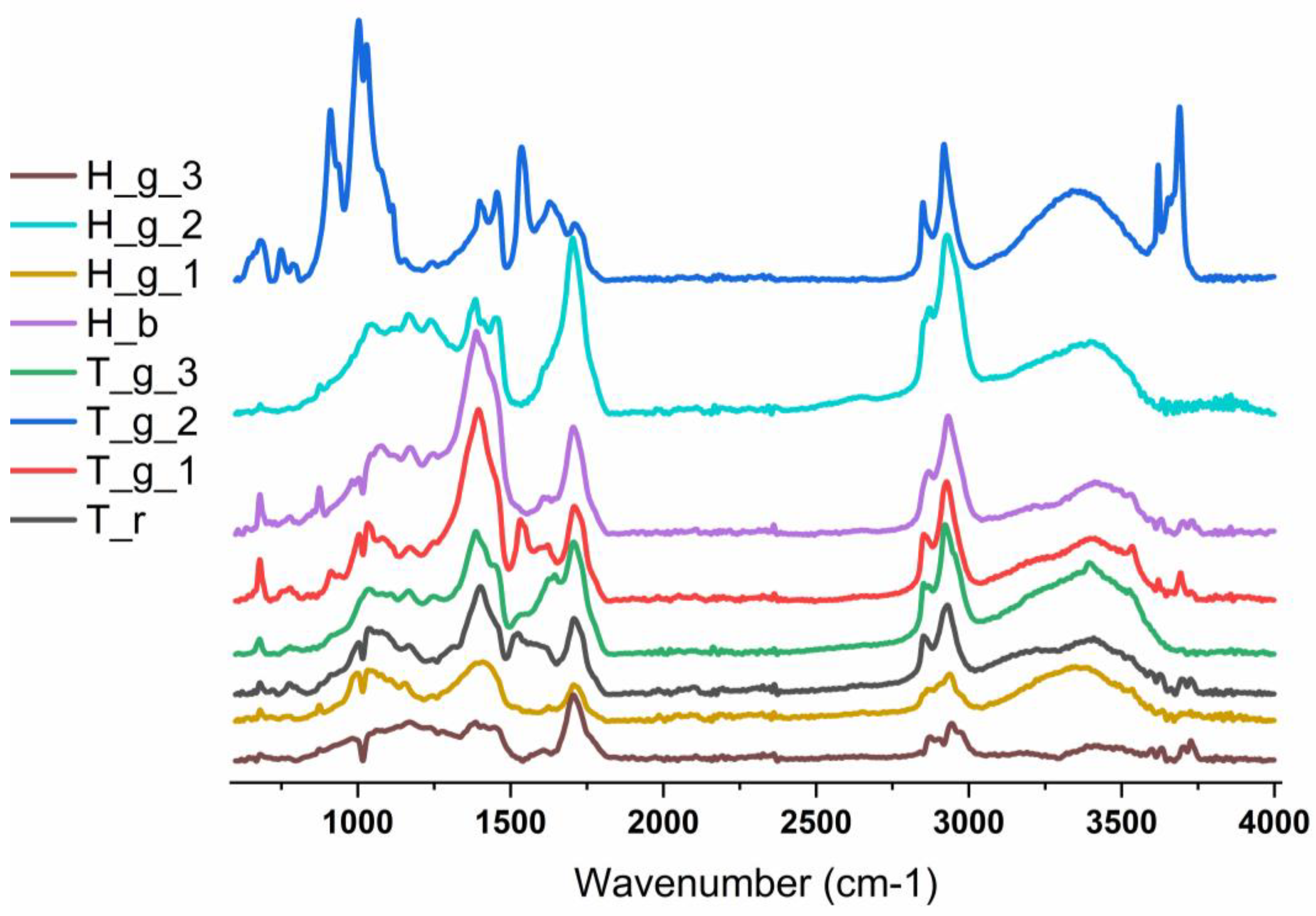 Preprints 197860 g008
