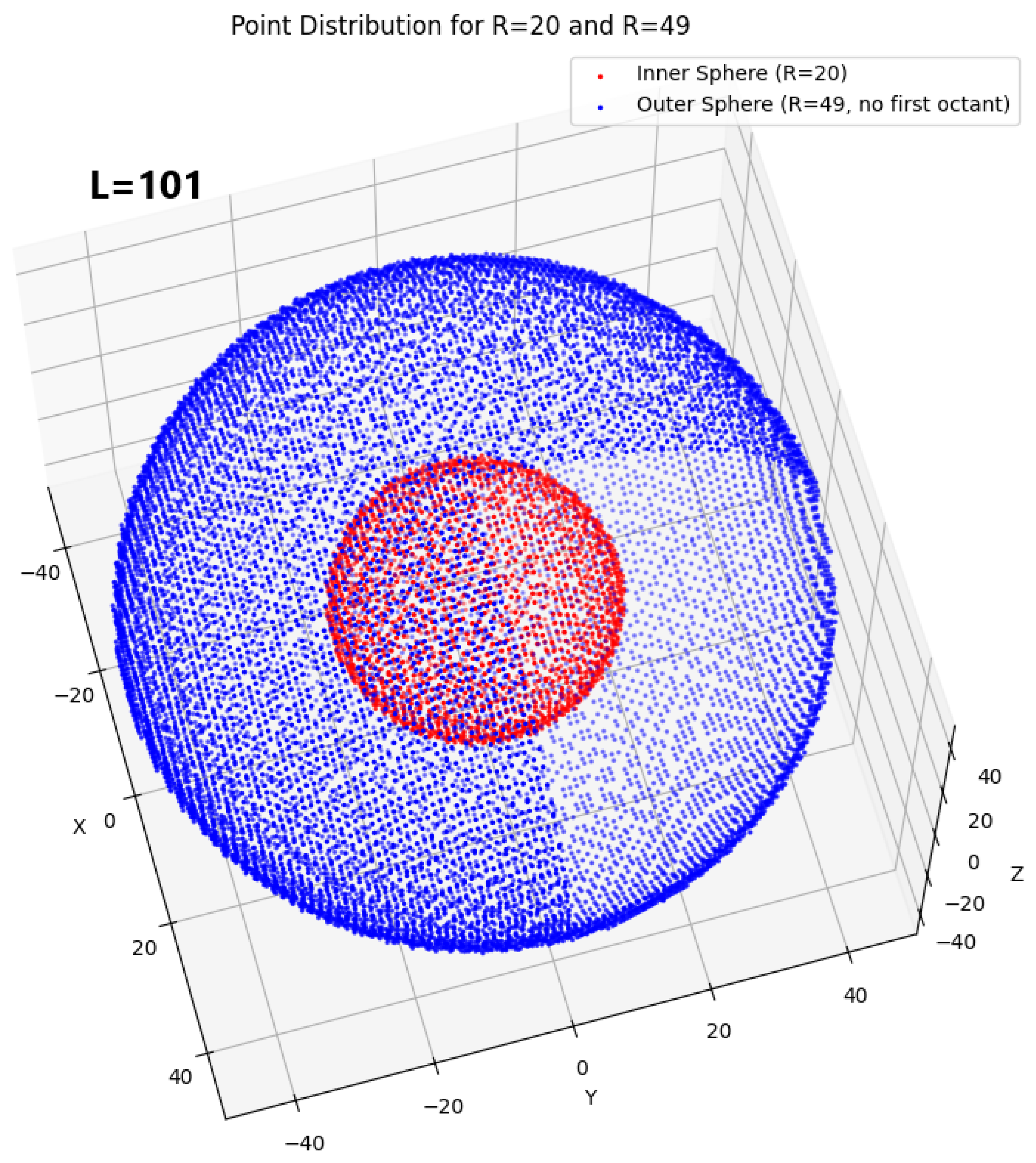 Preprints 148966 g002