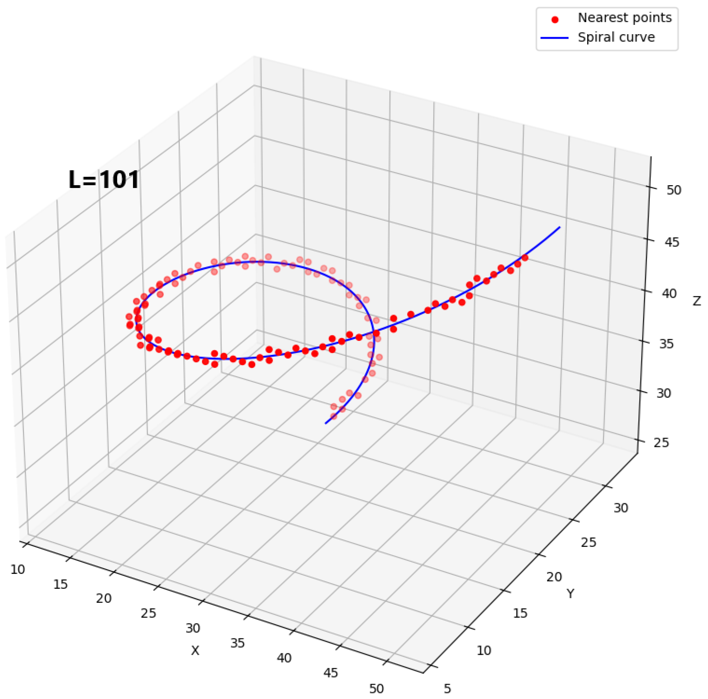 Preprints 148966 g003