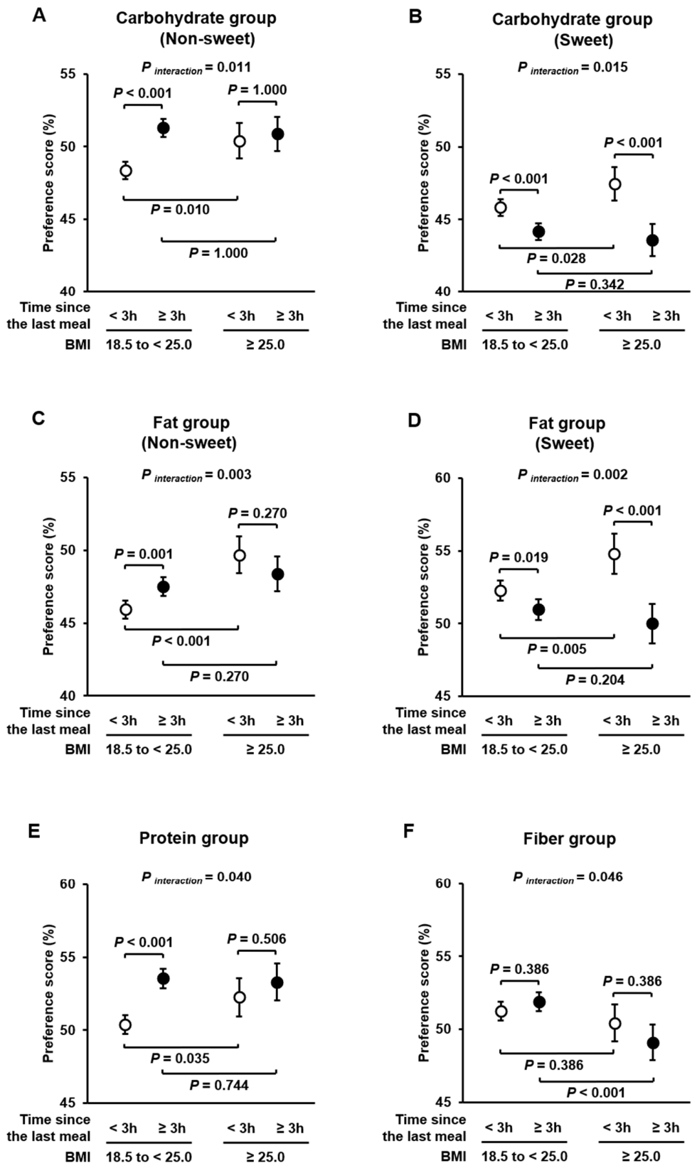 Preprints 221271 g003 Preprints 221271 g003
