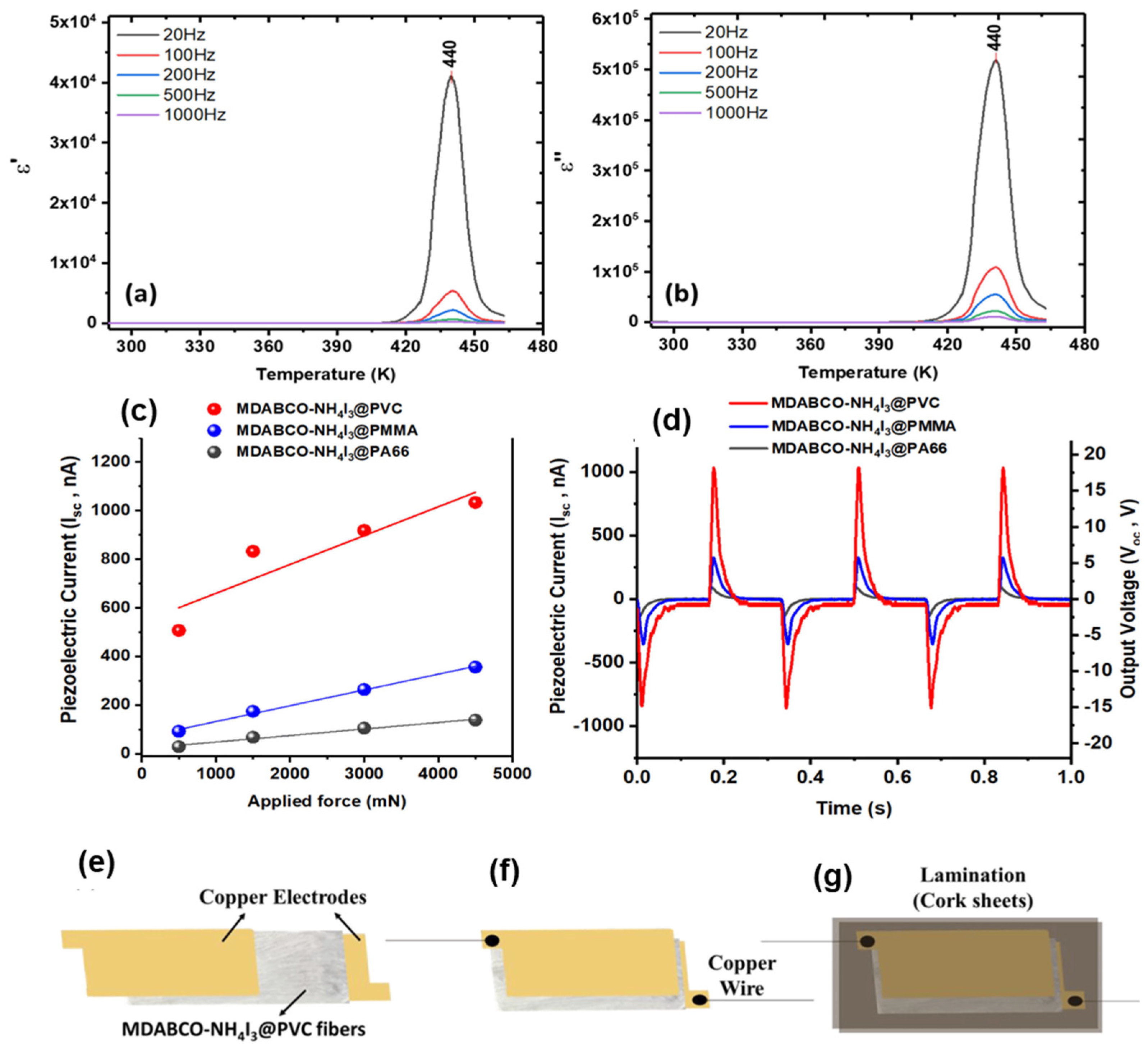 Preprints 147608 g009