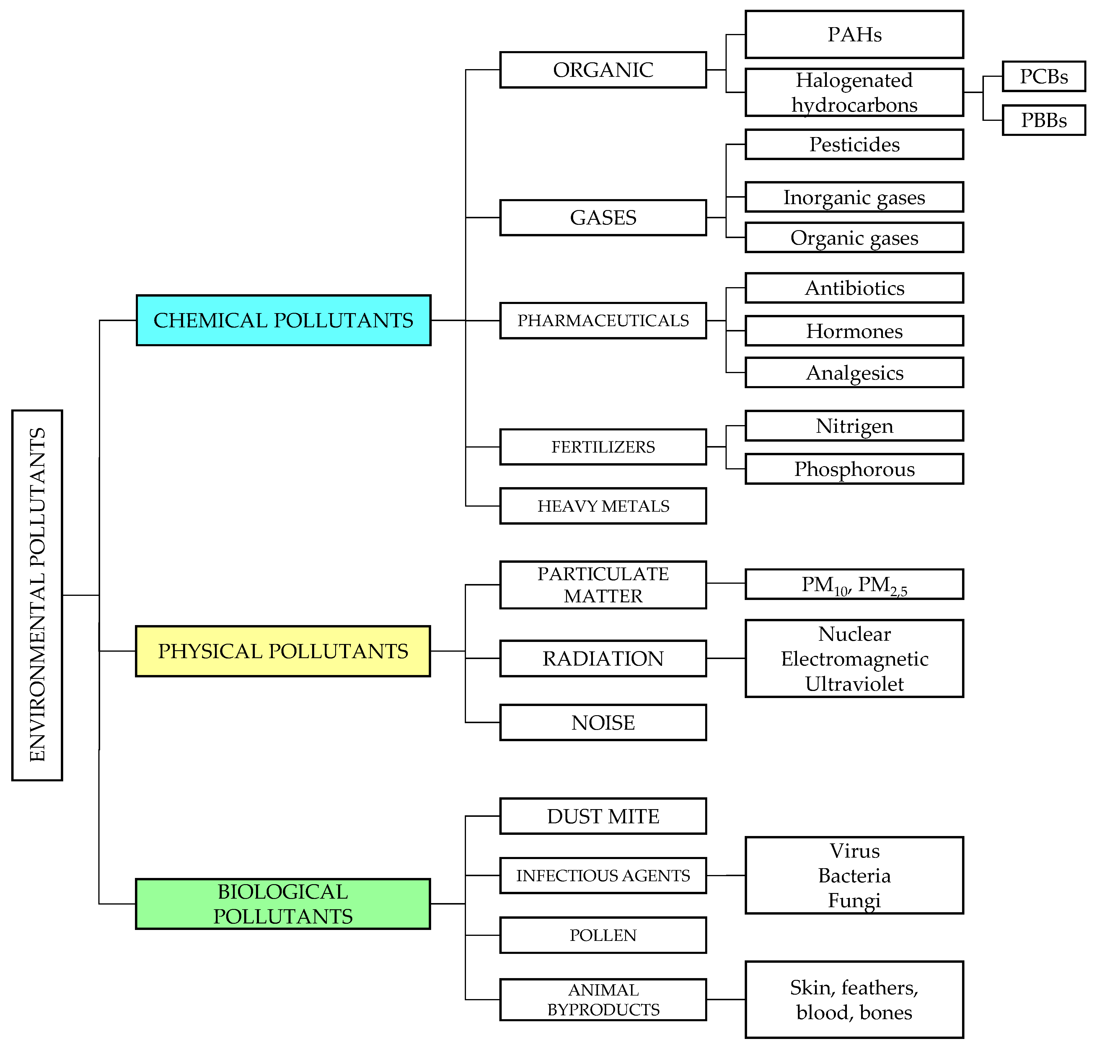 Preprints 86509 g001