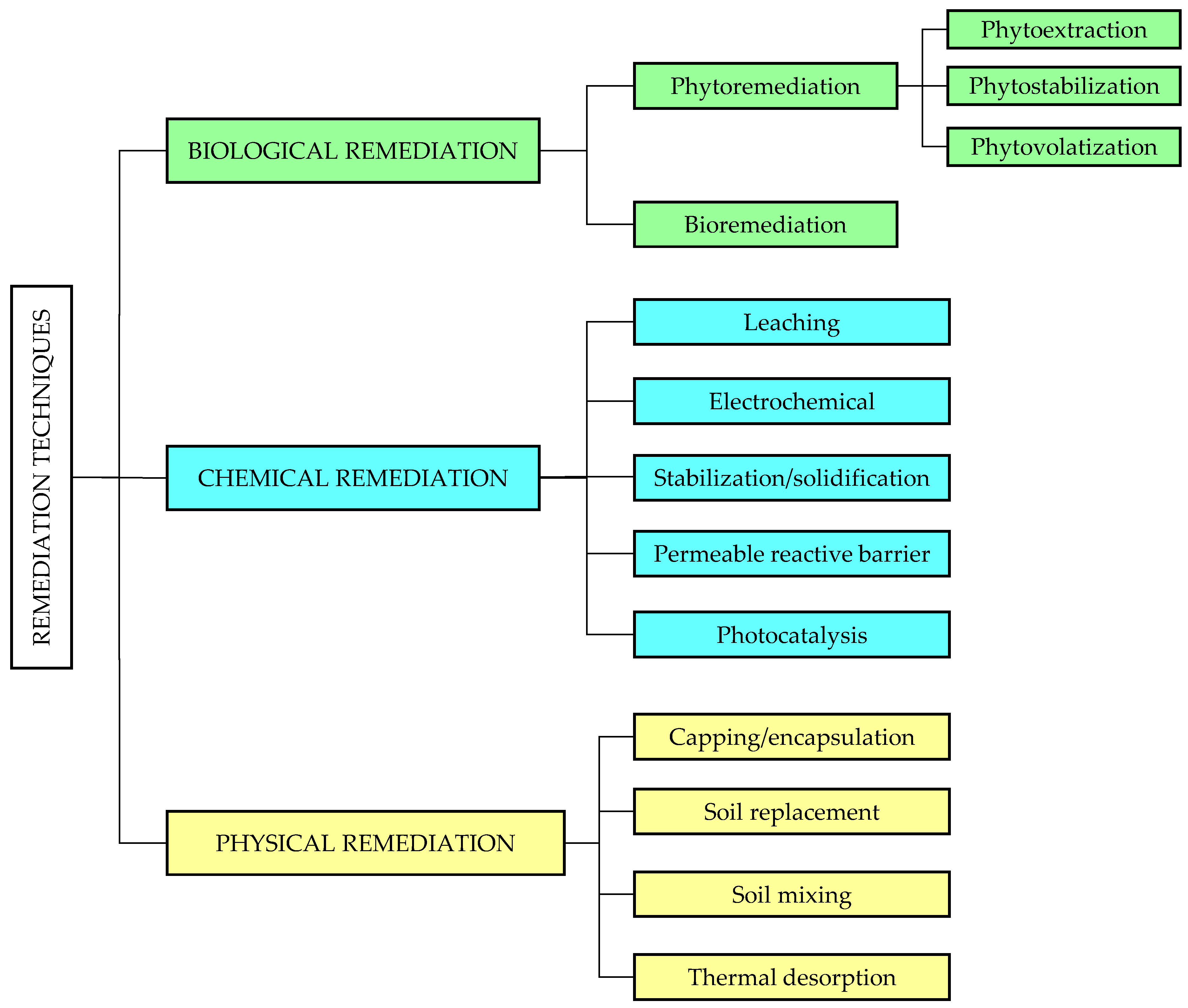 Preprints 86509 g002