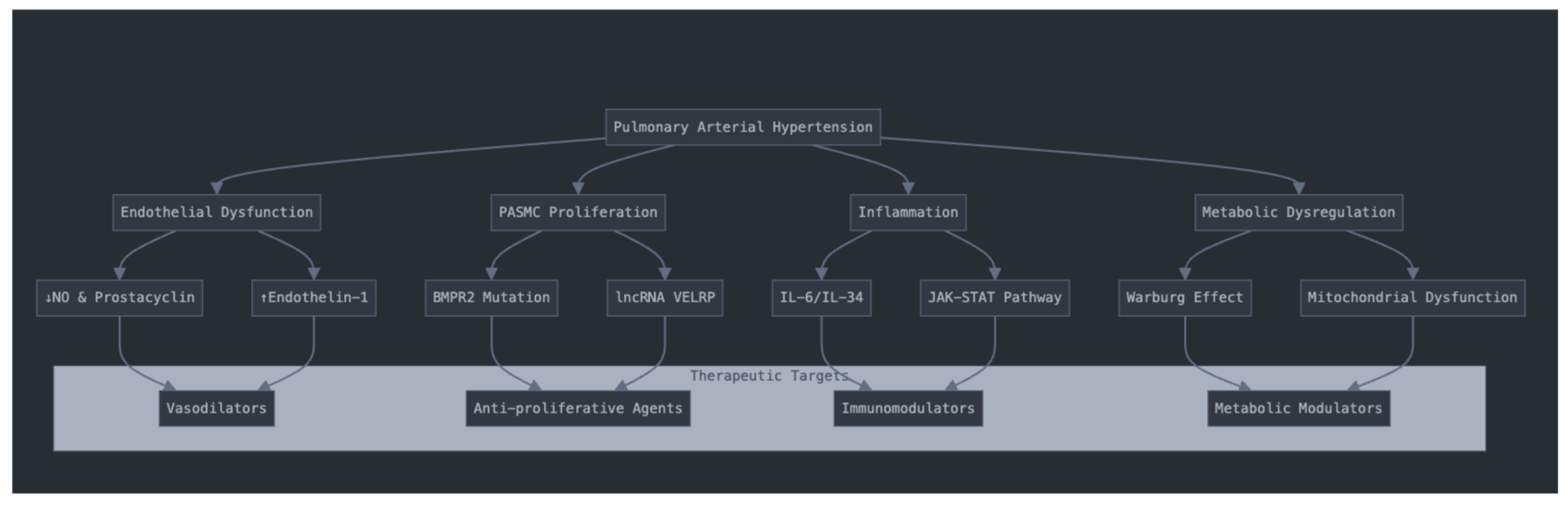 Preprints 148390 g001
