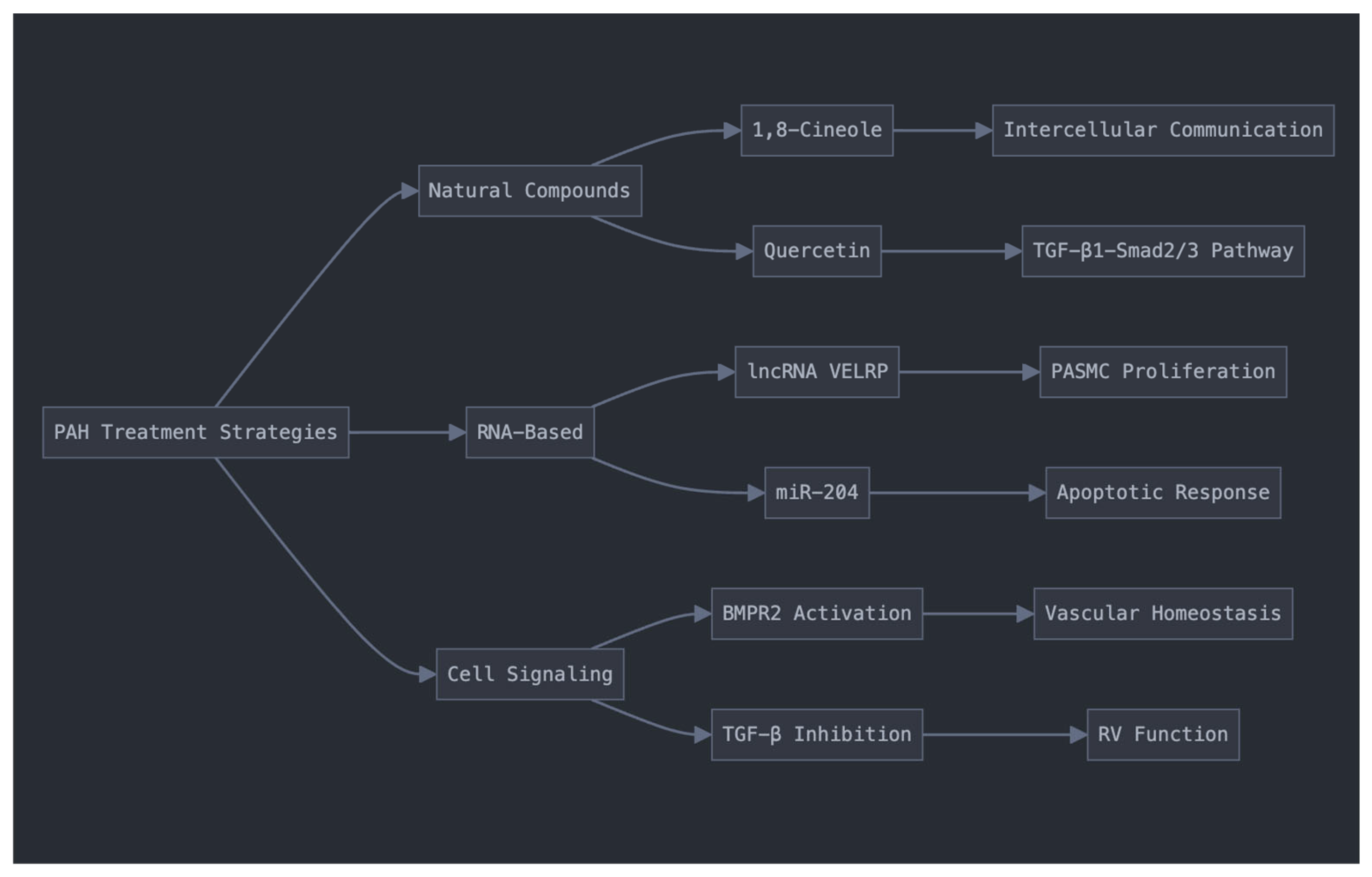Preprints 148390 g002