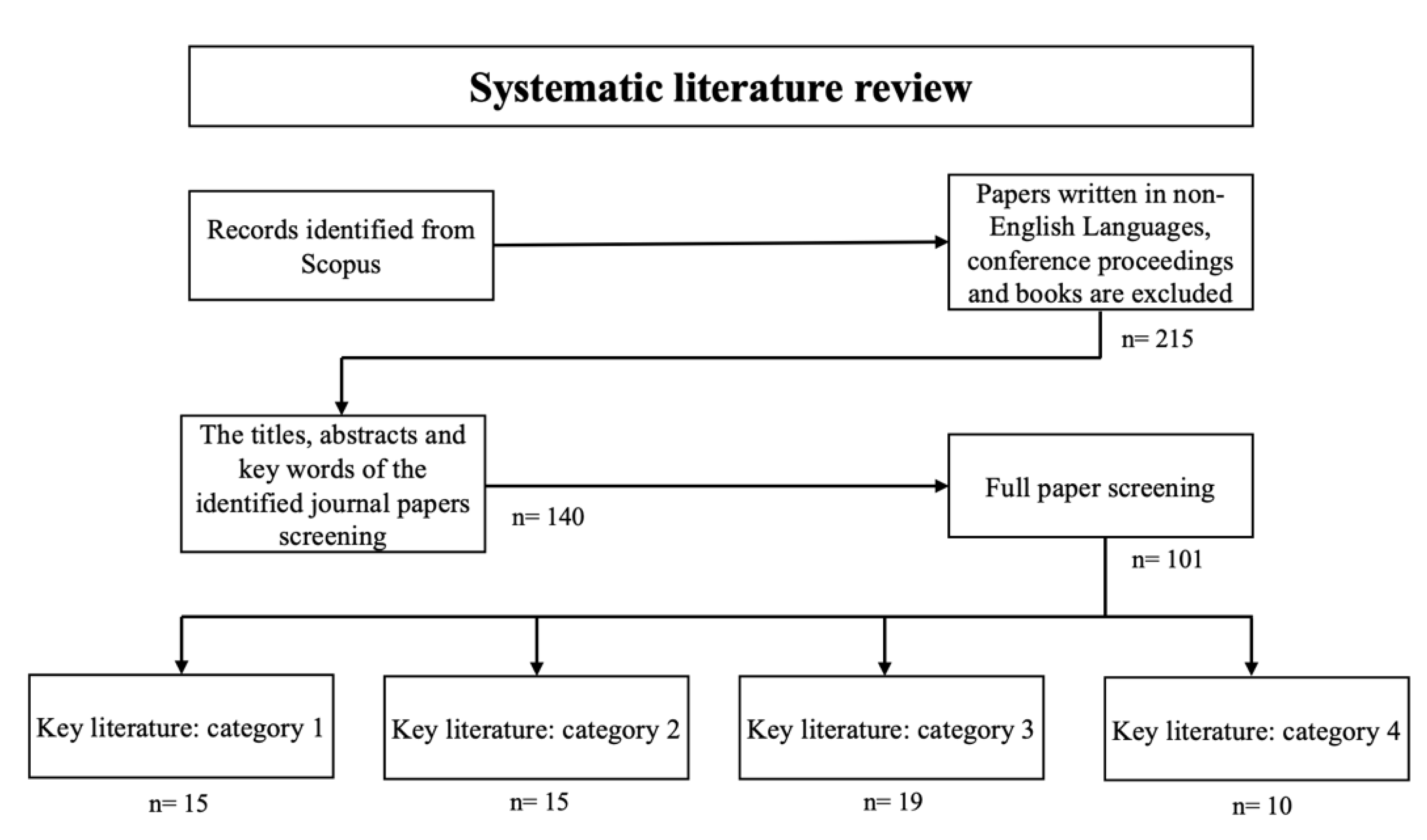 Preprints 151090 g001