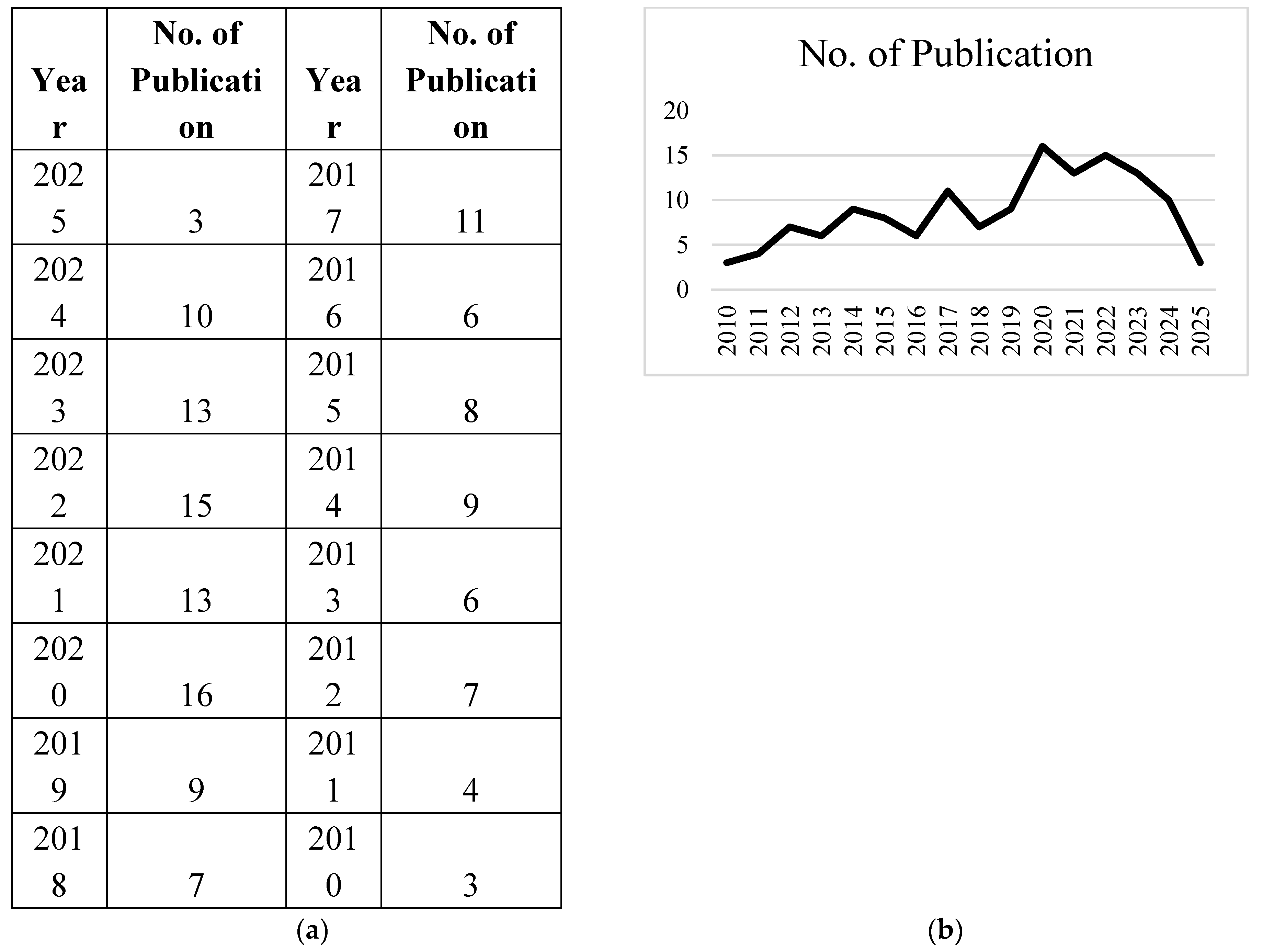 Preprints 151090 g002