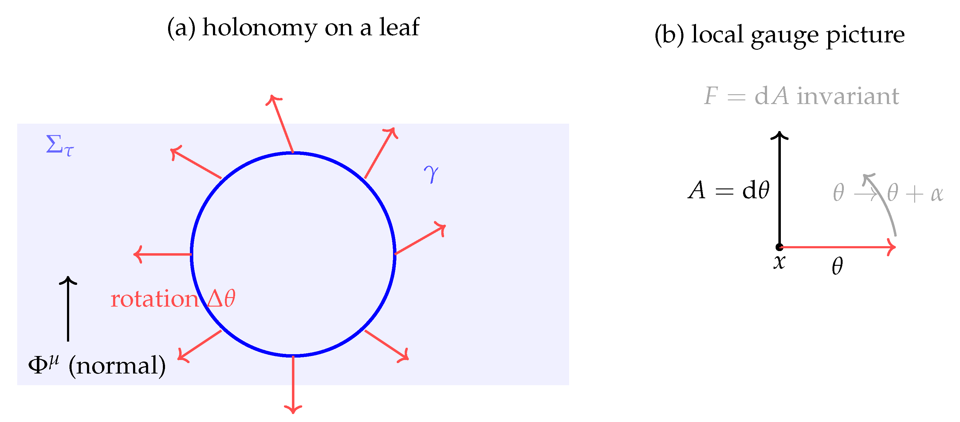 Preprints 177232 g002