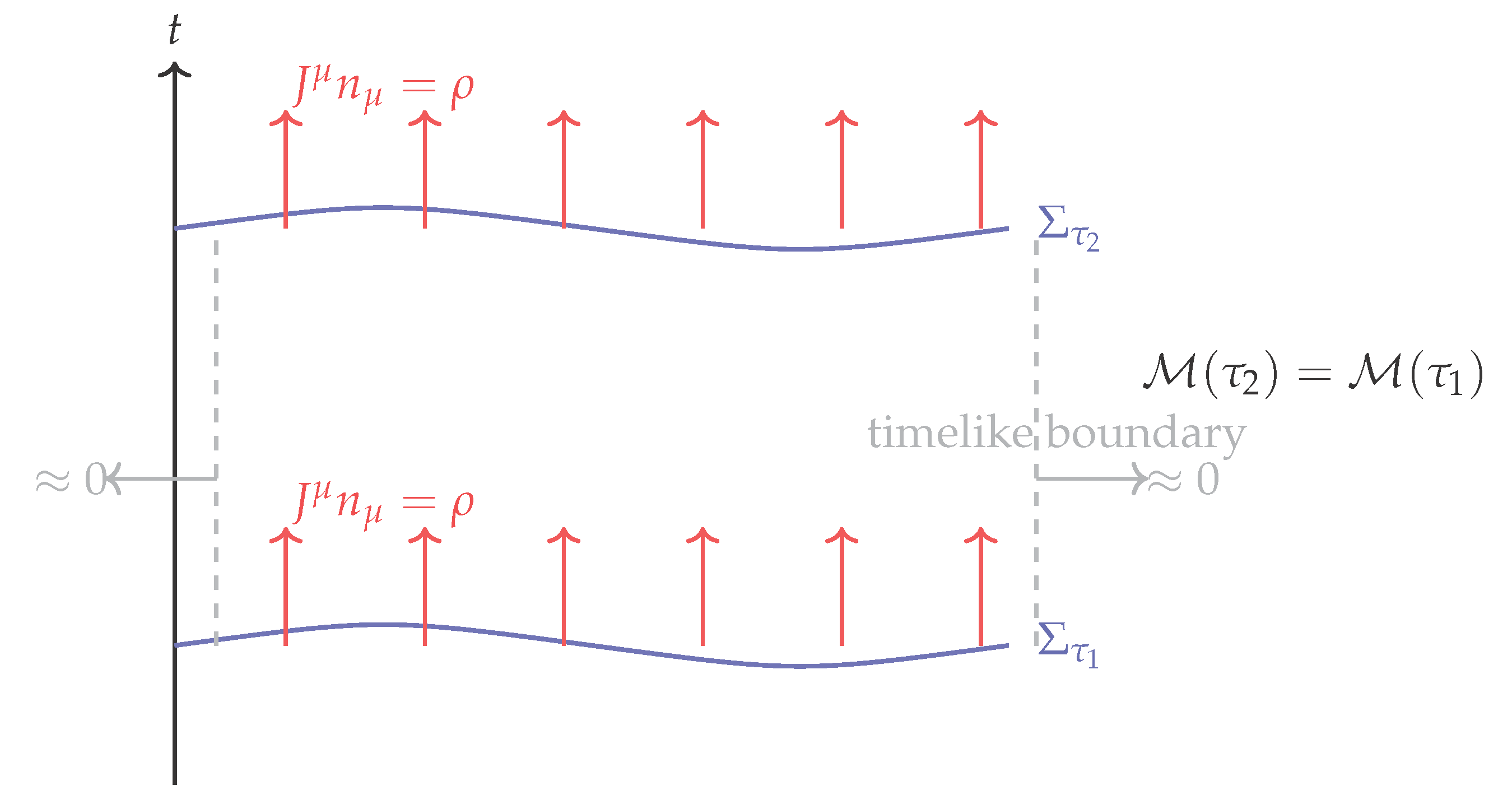 Preprints 177232 g003