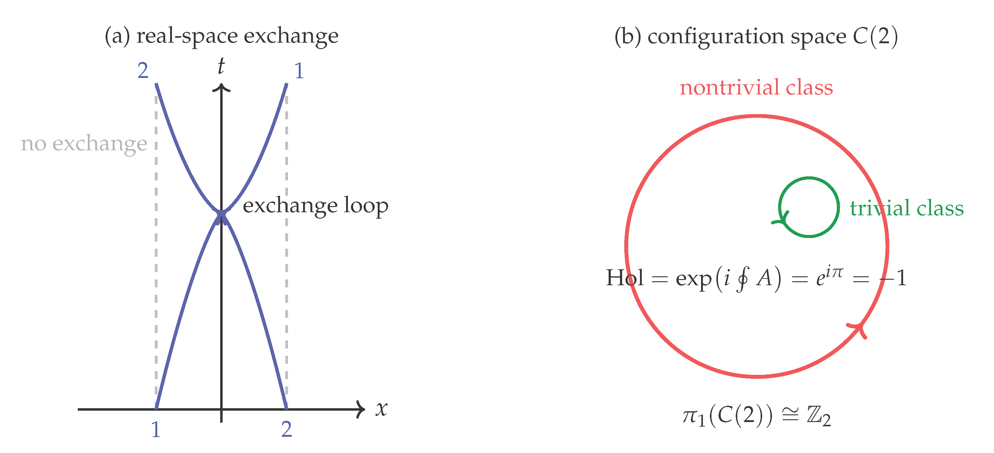 Preprints 177232 g005