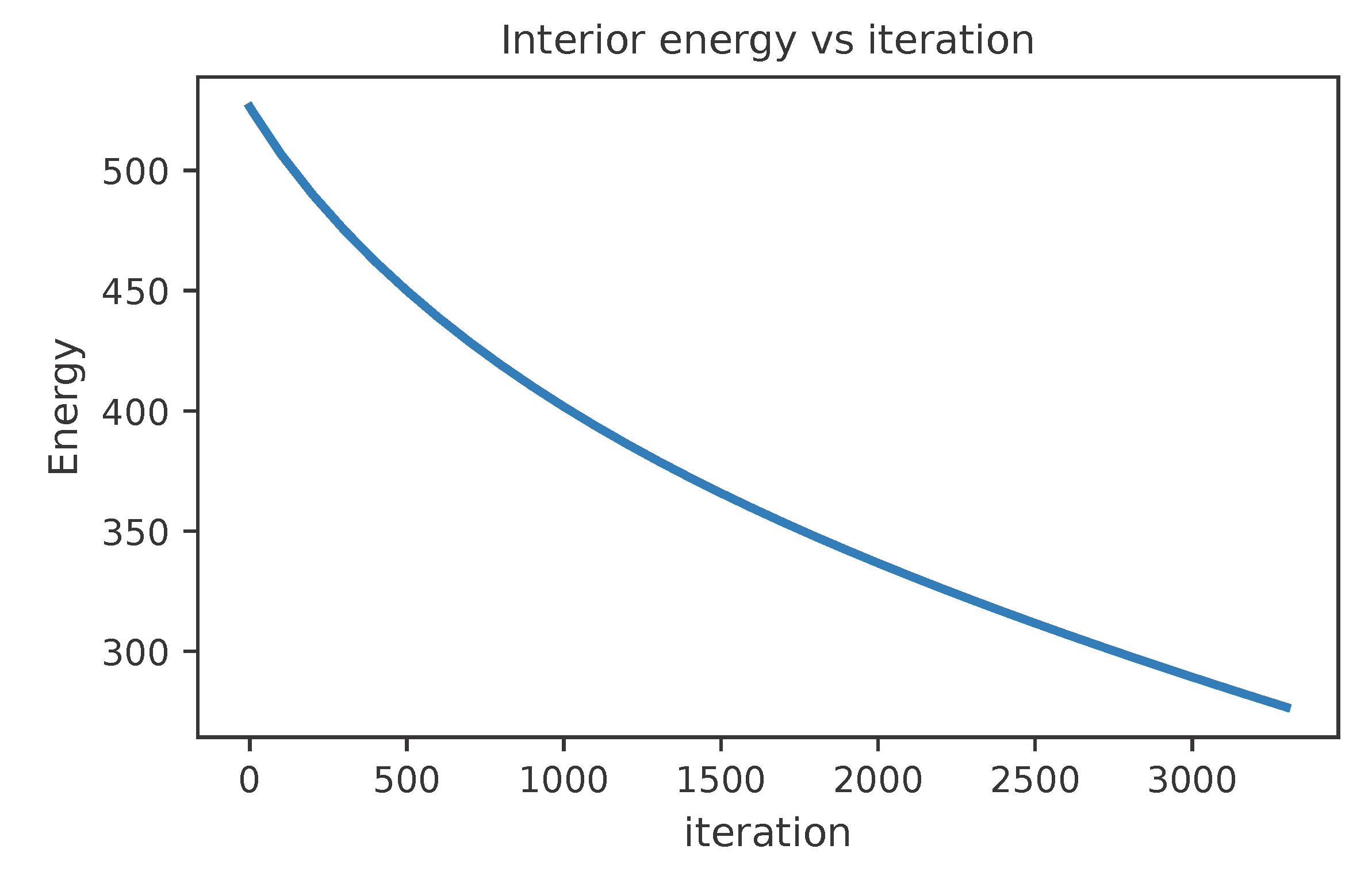 Preprints 177232 g0a1