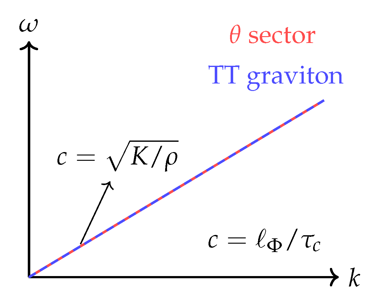 Preprints 177232 g0a10