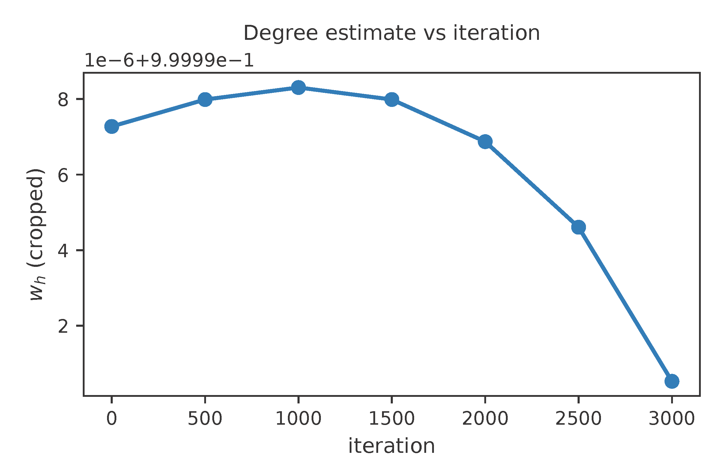Preprints 177232 g0a2