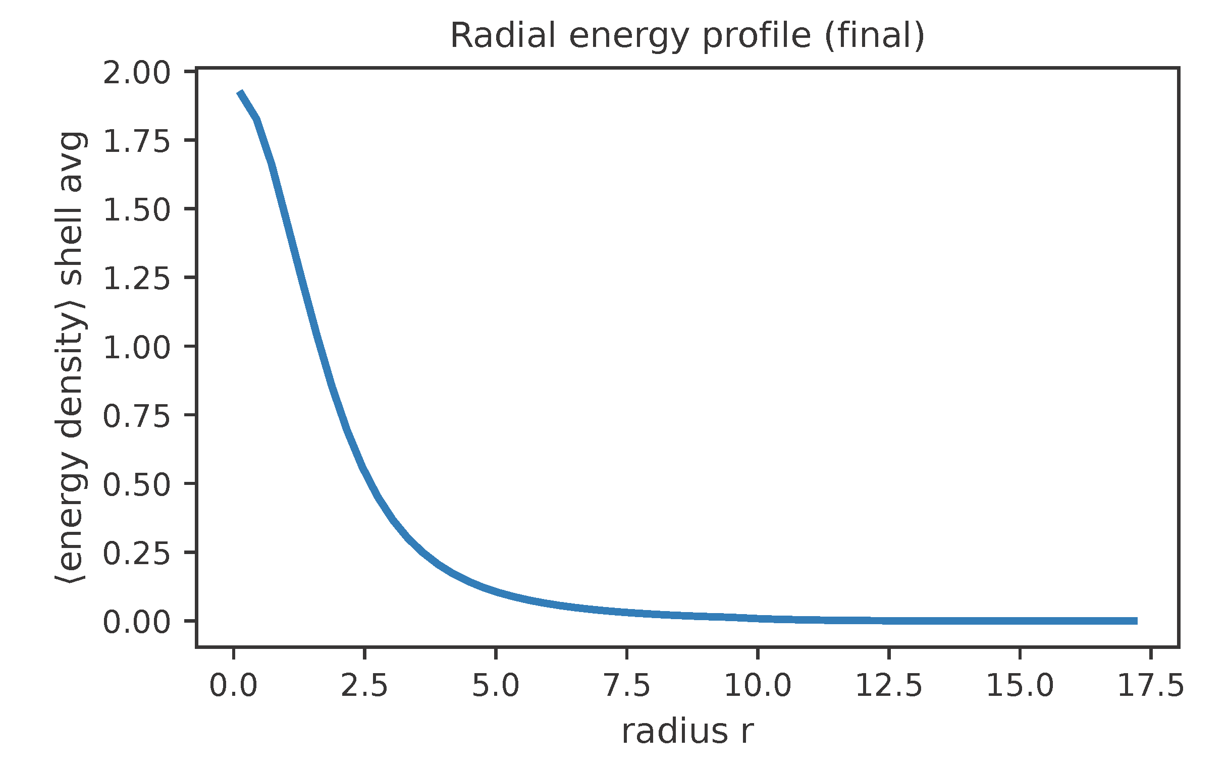 Preprints 177232 g0a3