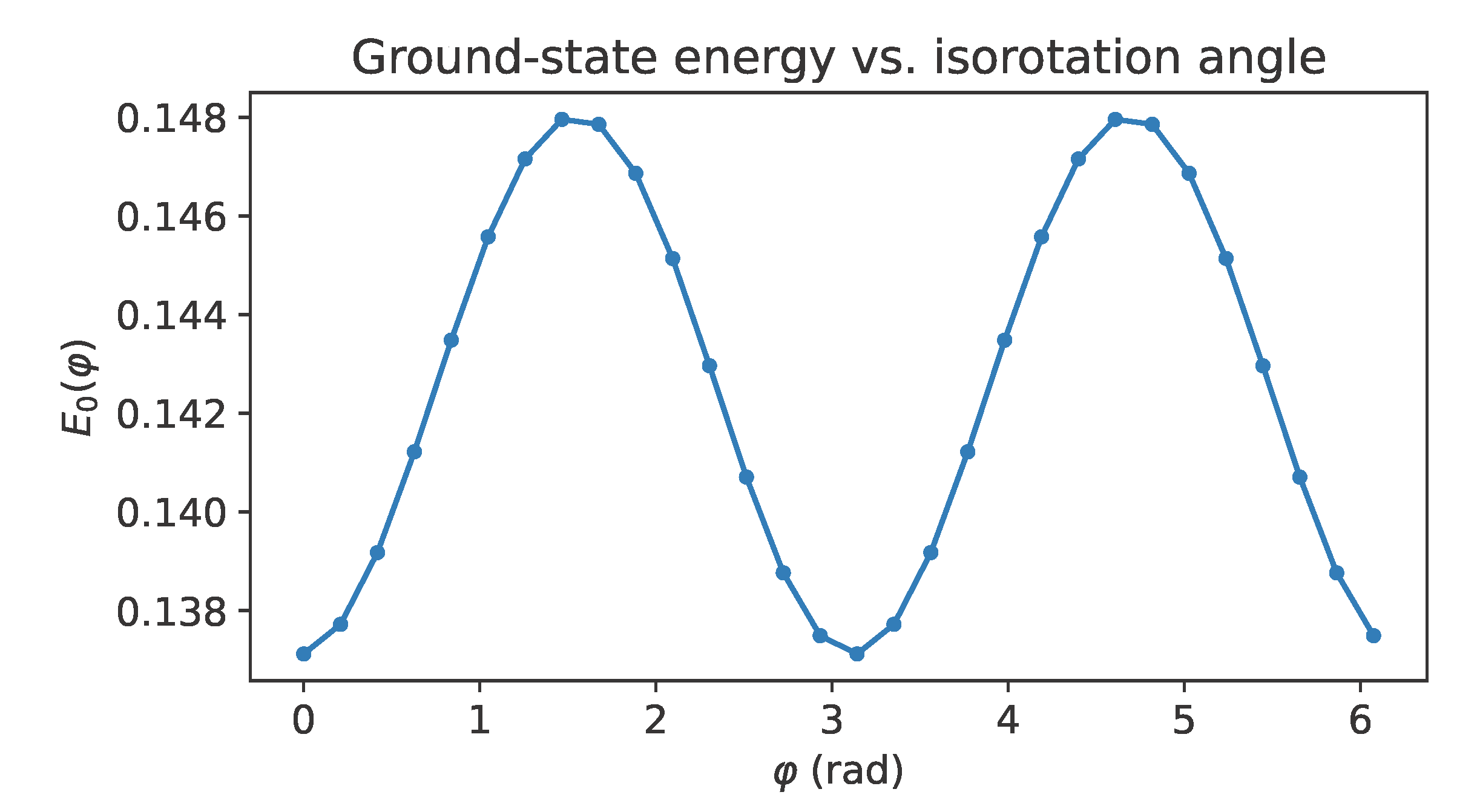 Preprints 177232 g0a4