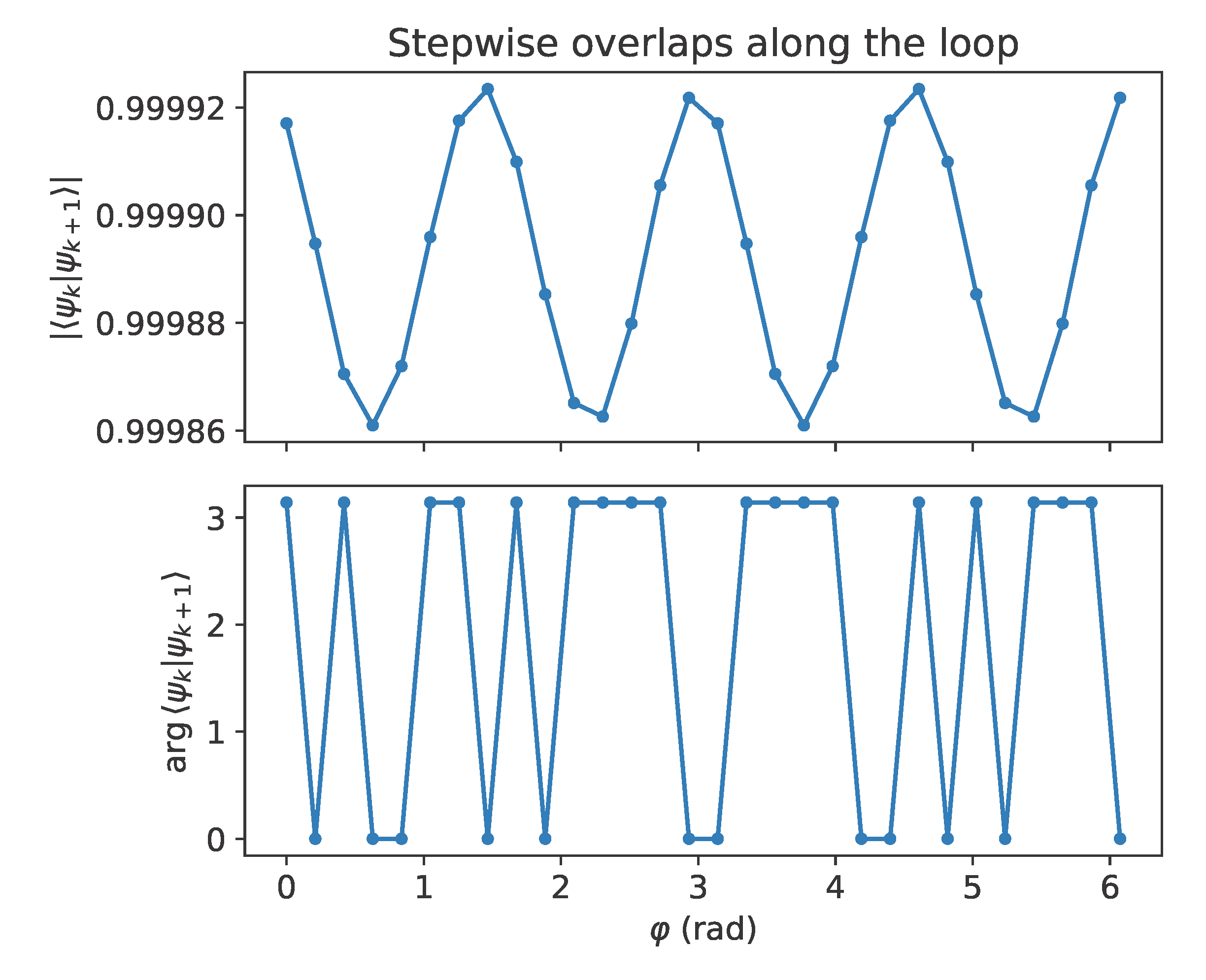 Preprints 177232 g0a5