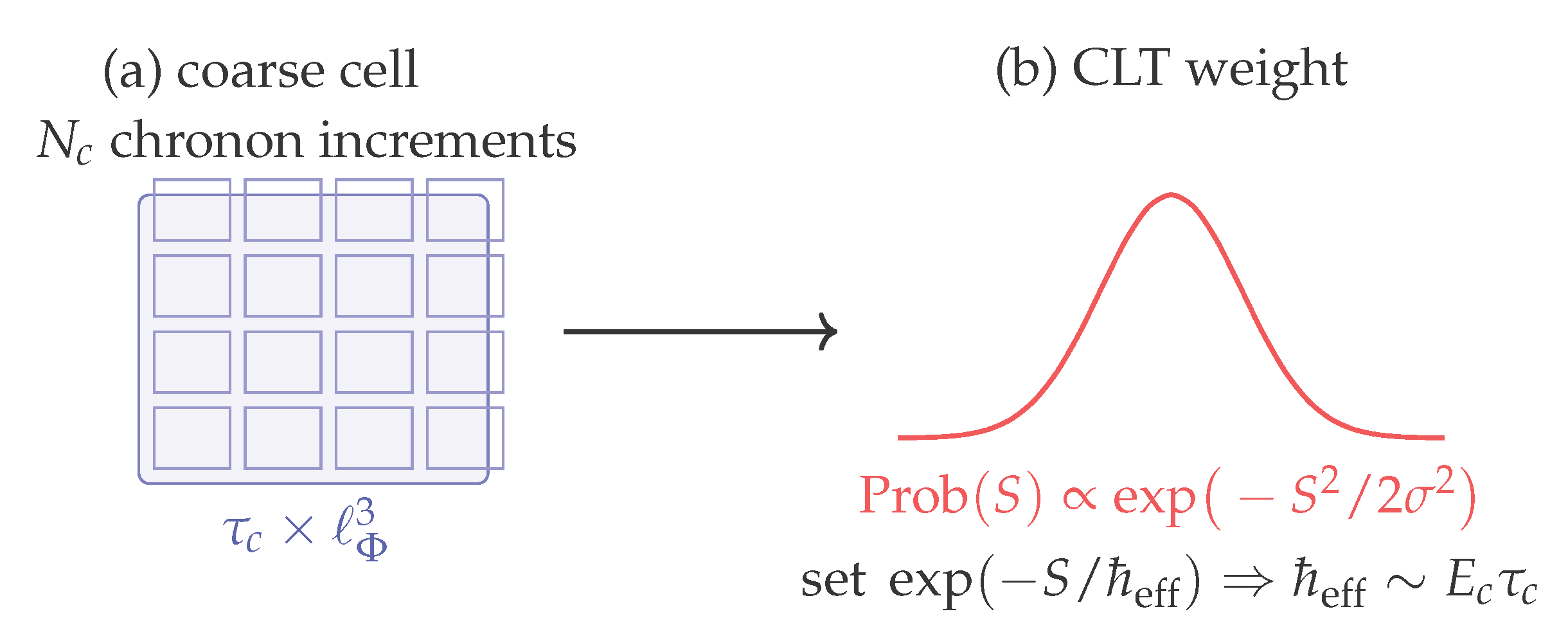 Preprints 177232 g0a7