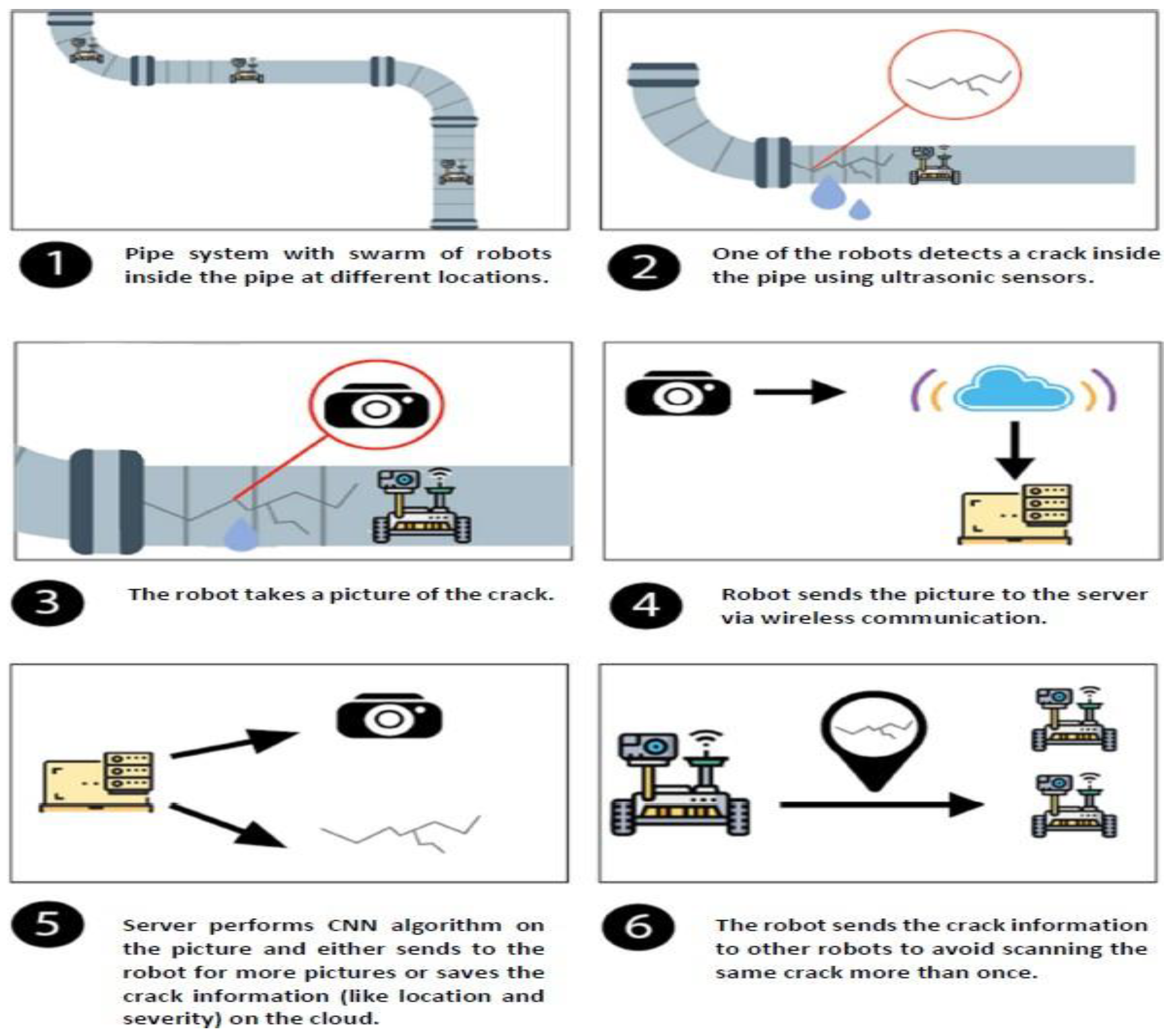 Preprints 138622 g001