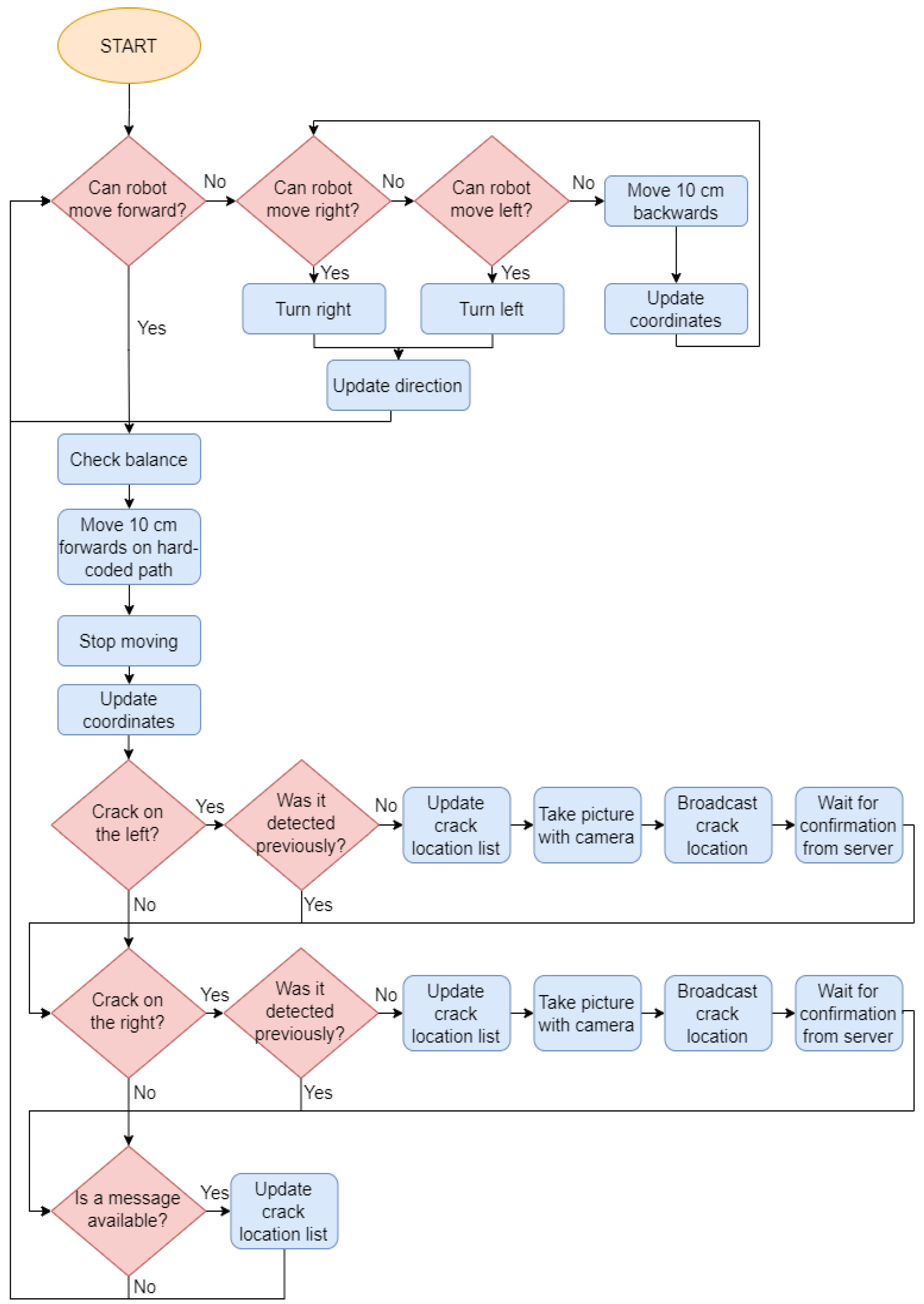 Preprints 138622 g003