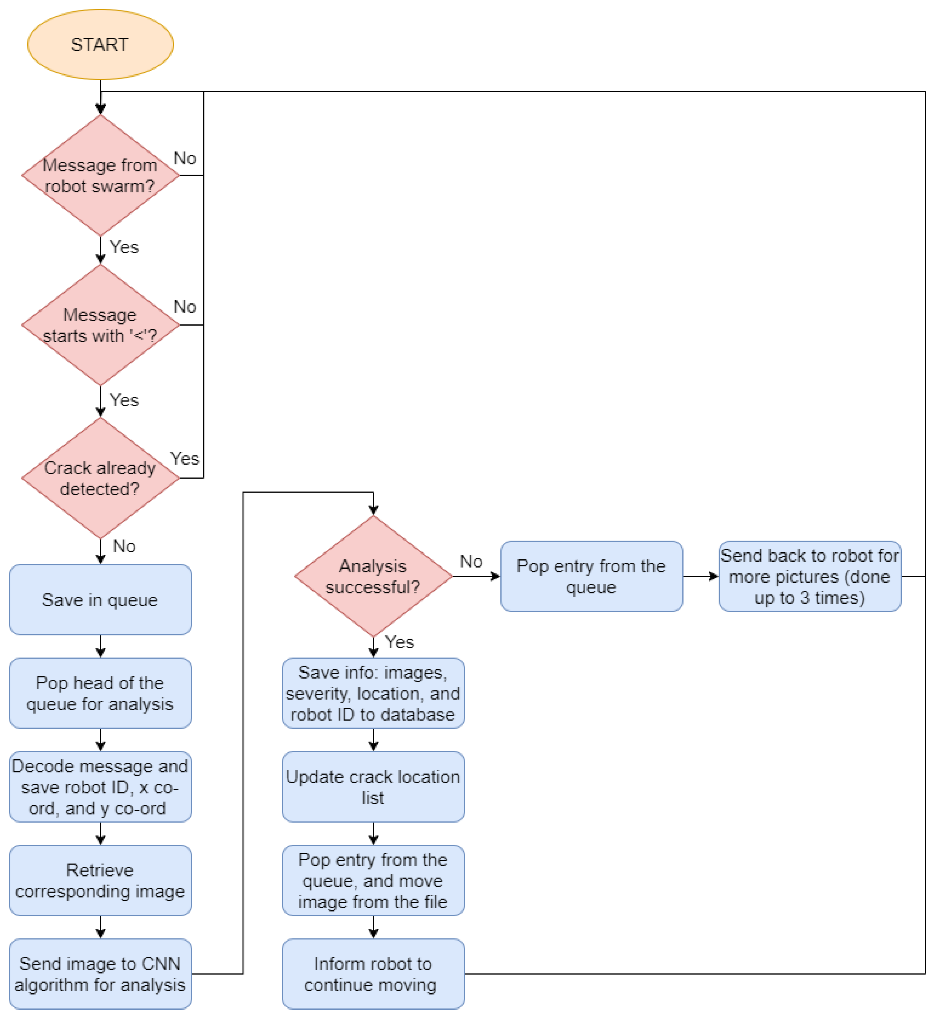 Preprints 138622 g004