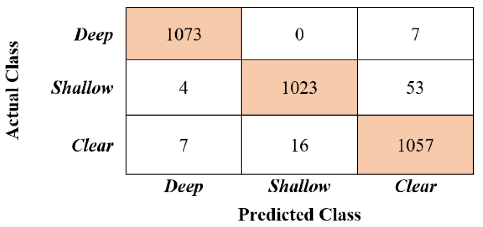 Preprints 138622 g010