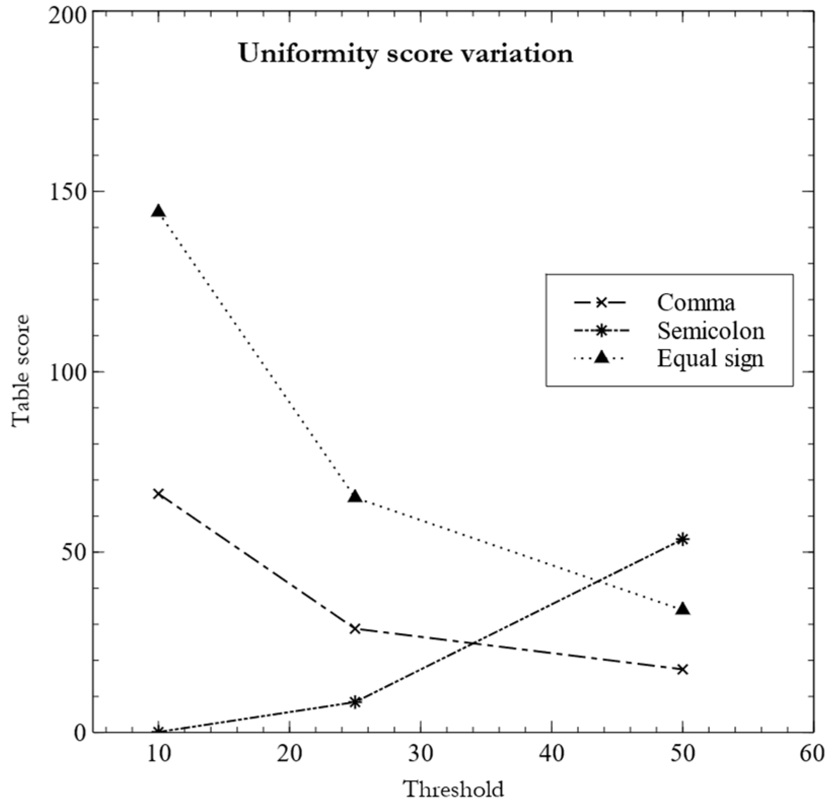 Preprints 99339 g003
