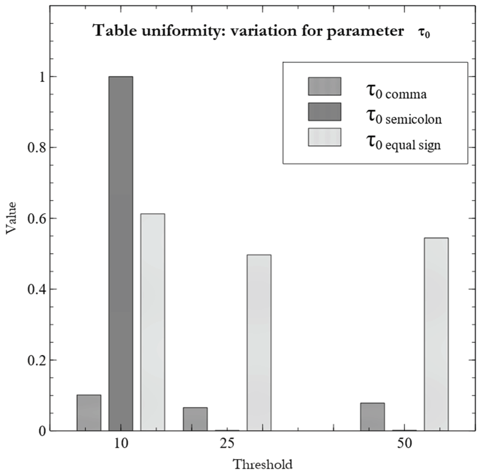 Preprints 99339 g004