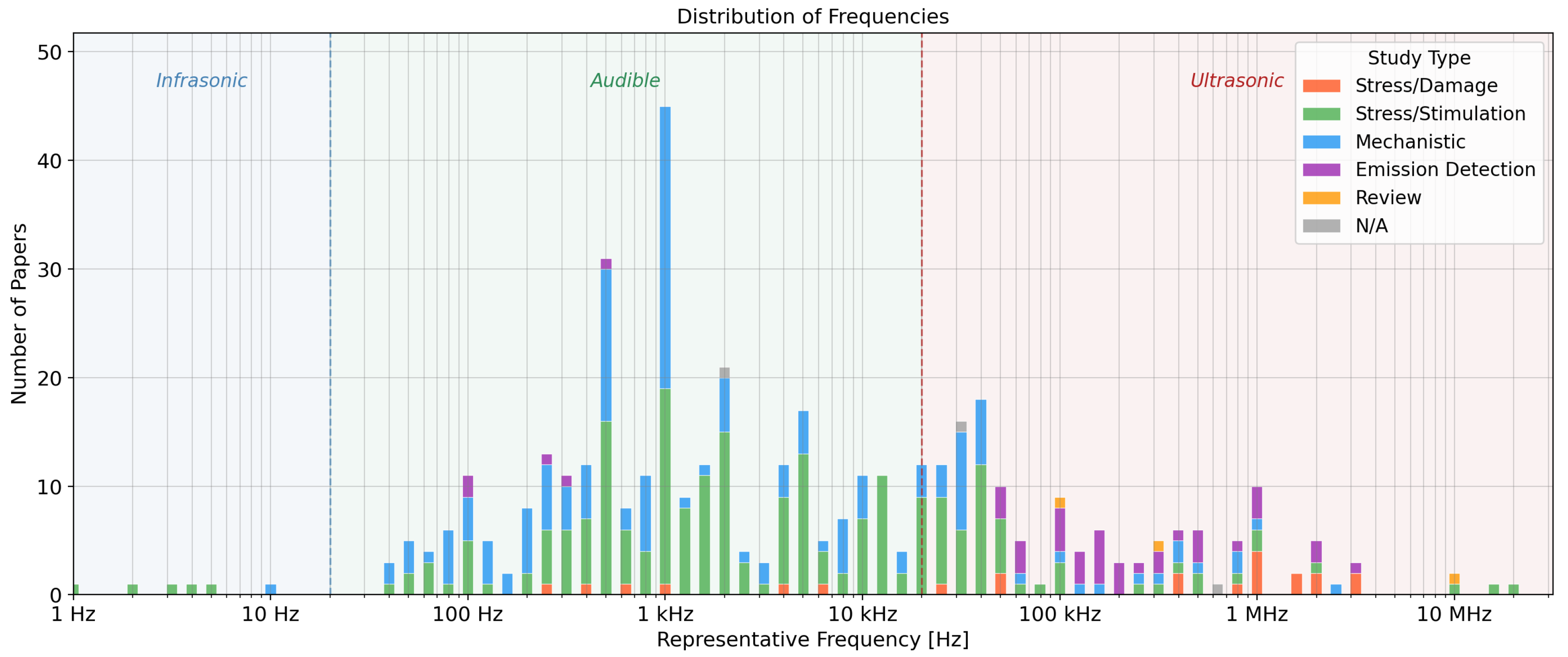 Preprints 222627 g002 Preprints 222627 g002