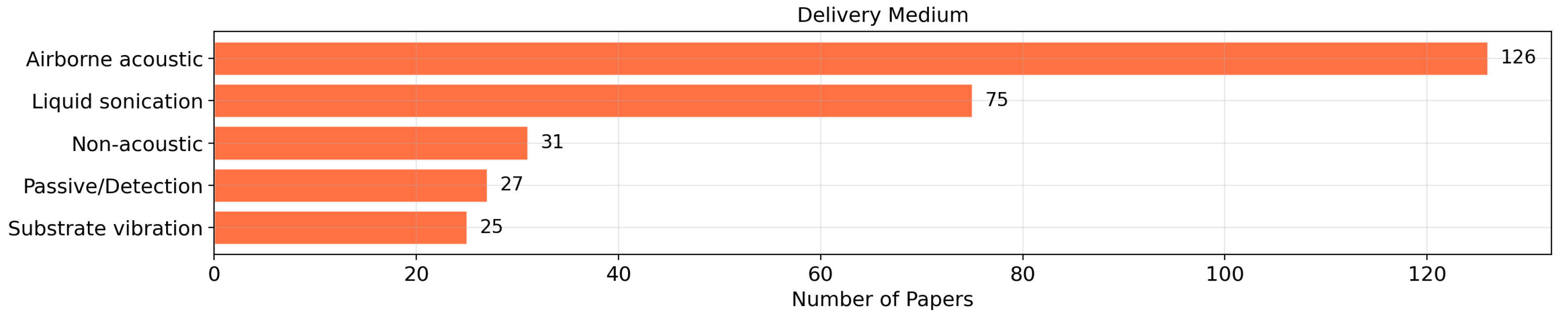 Preprints 222627 g004 Preprints 222627 g004