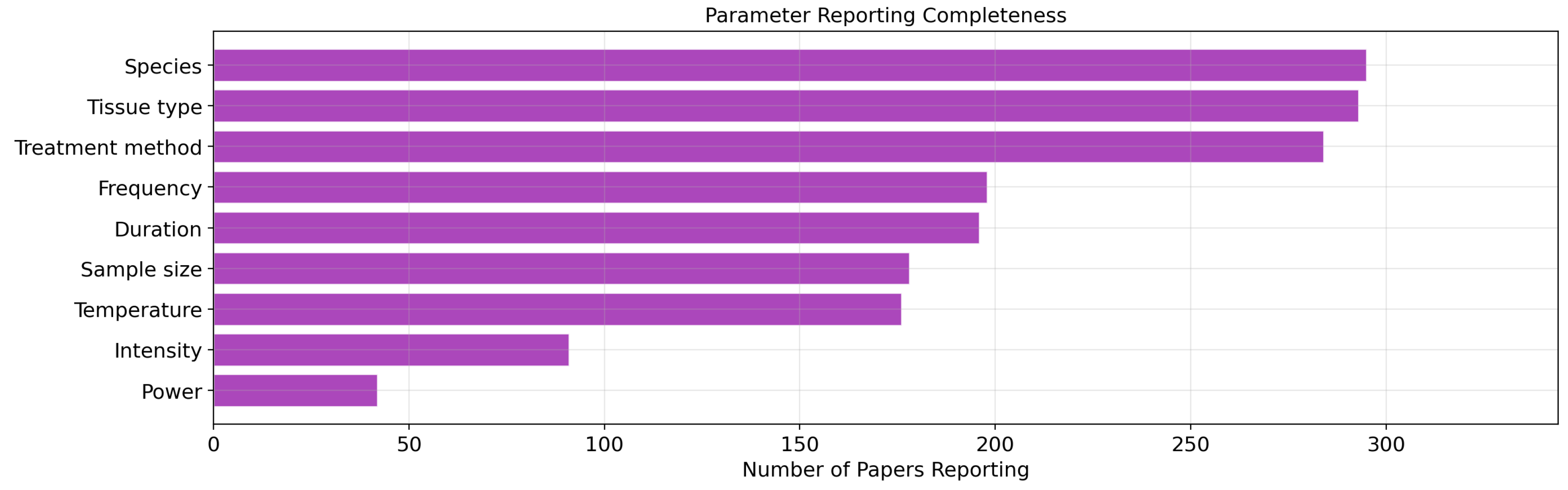 Preprints 222627 g009 Preprints 222627 g009