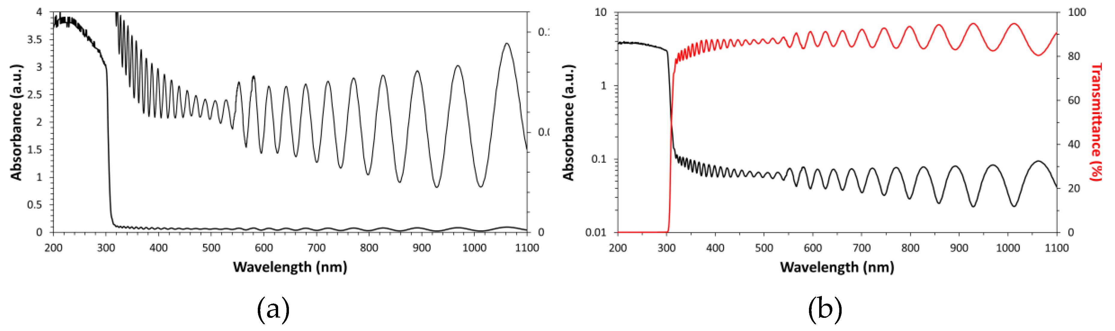 Preprints 208554 g002