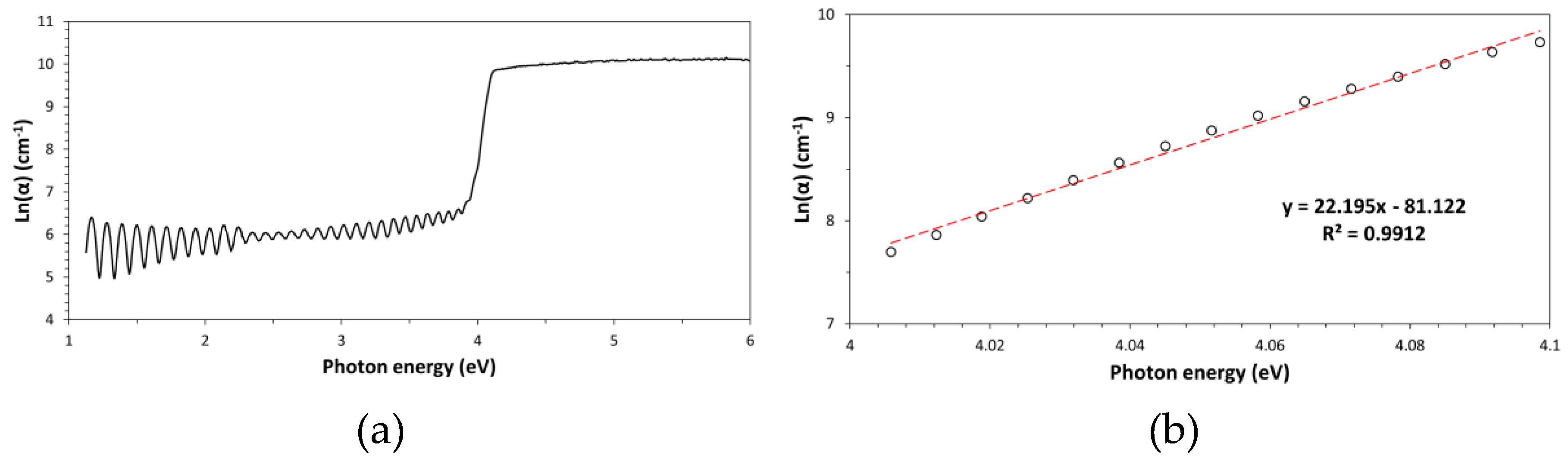 Preprints 208554 g003