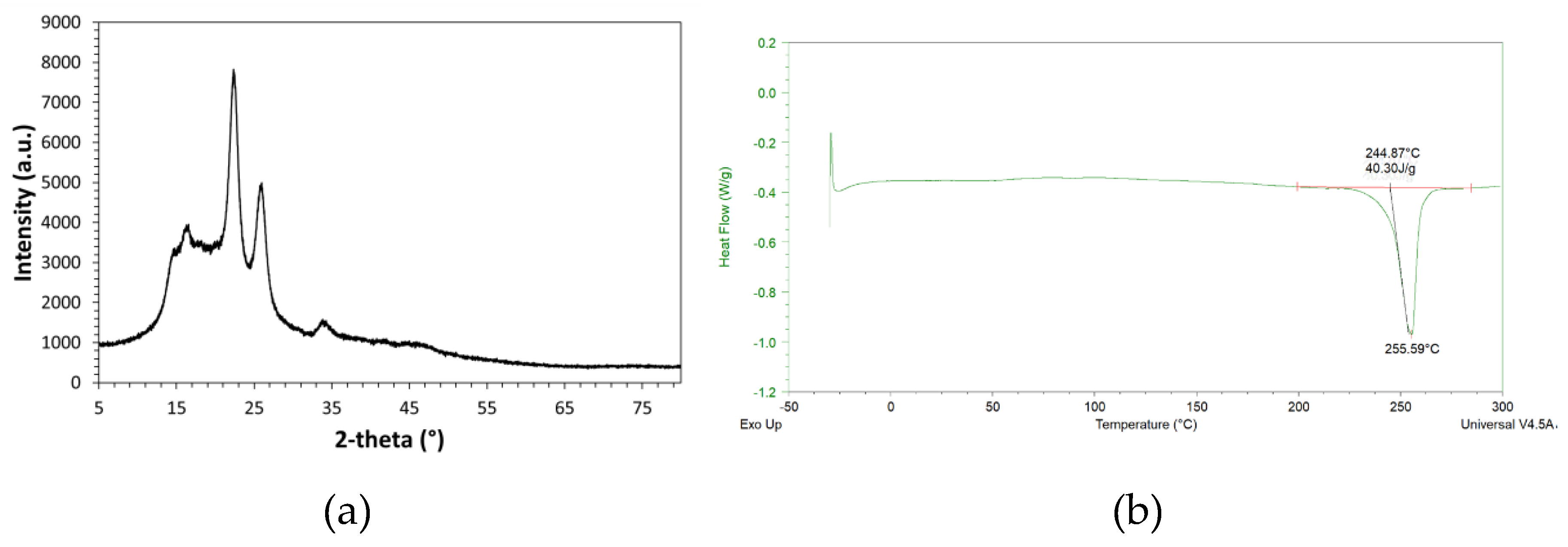 Preprints 208554 g004