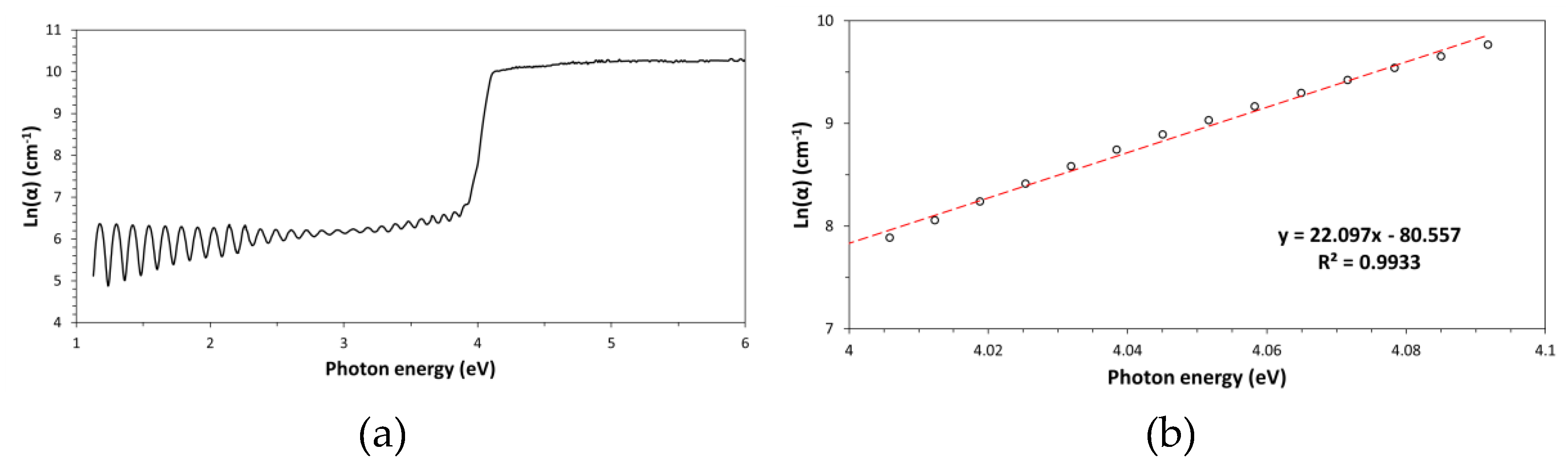 Preprints 208554 g005