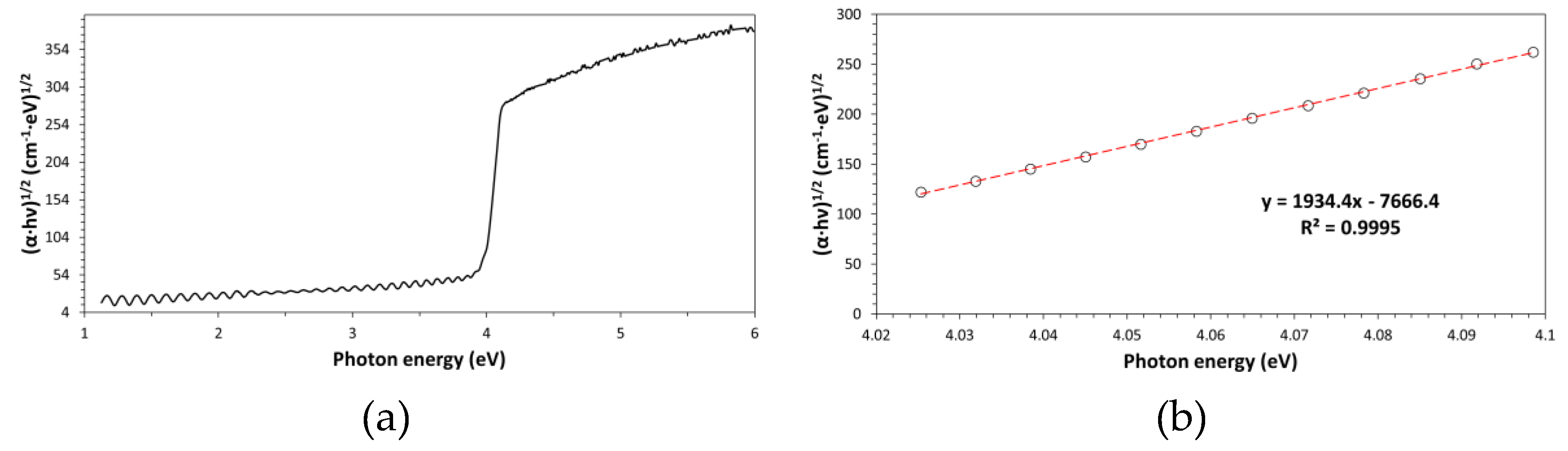 Preprints 208554 g006