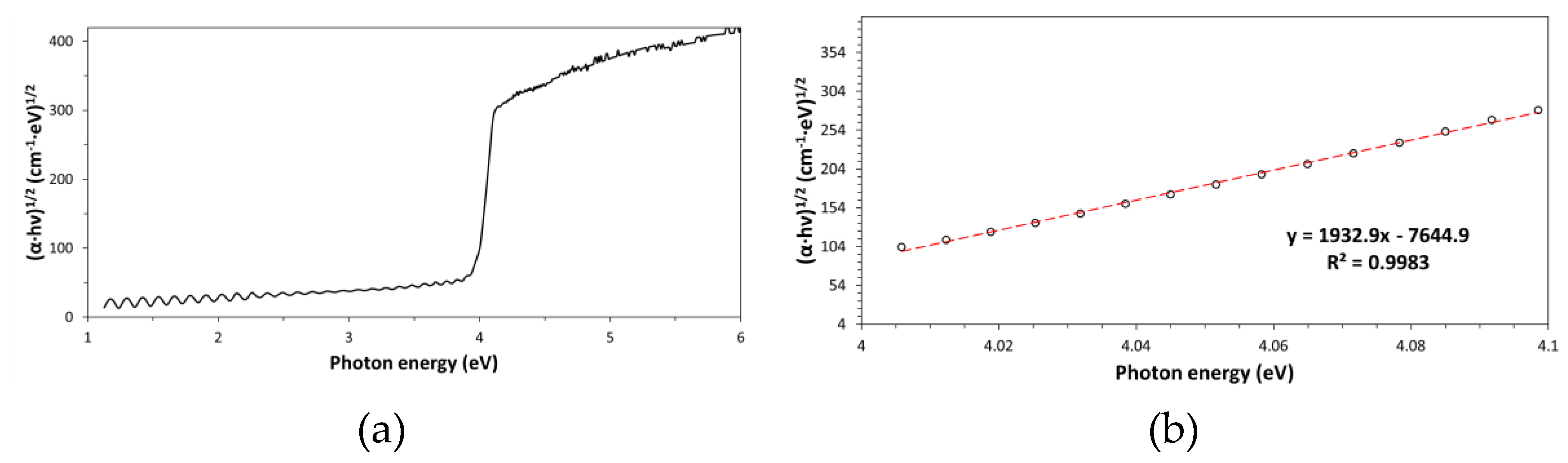 Preprints 208554 g007