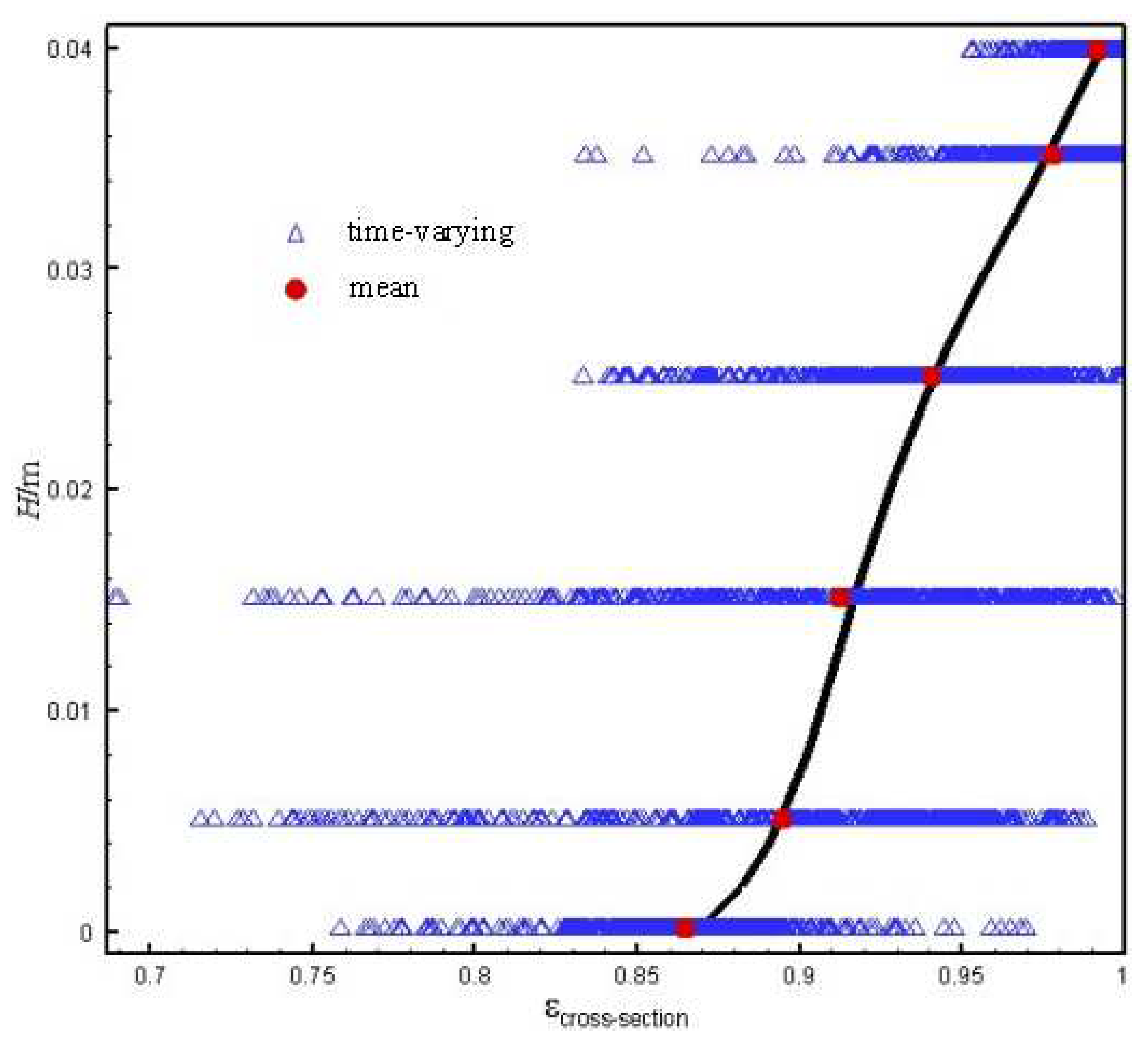 Preprints 80085 g007