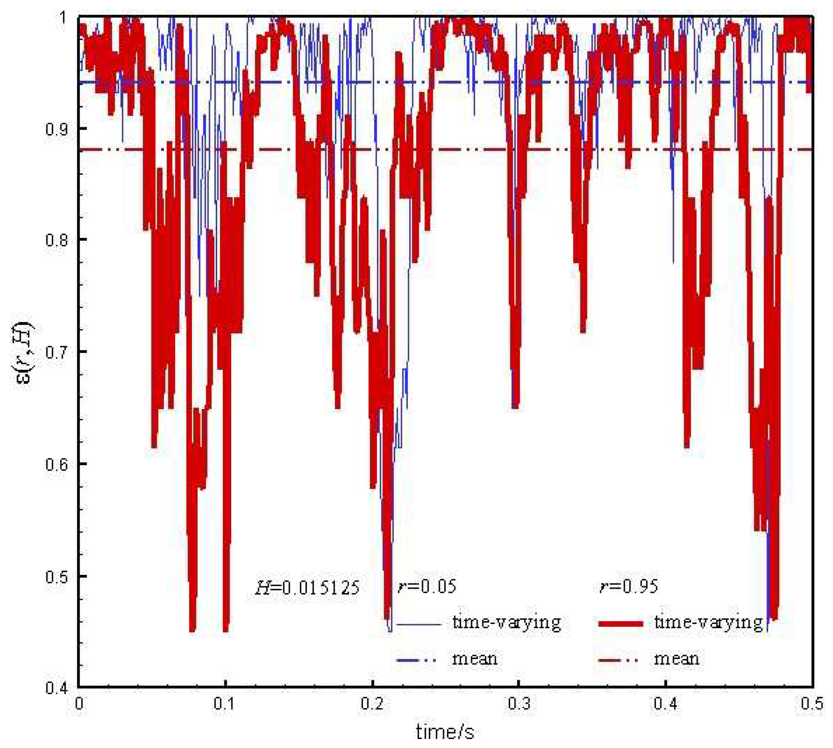 Preprints 80085 g008