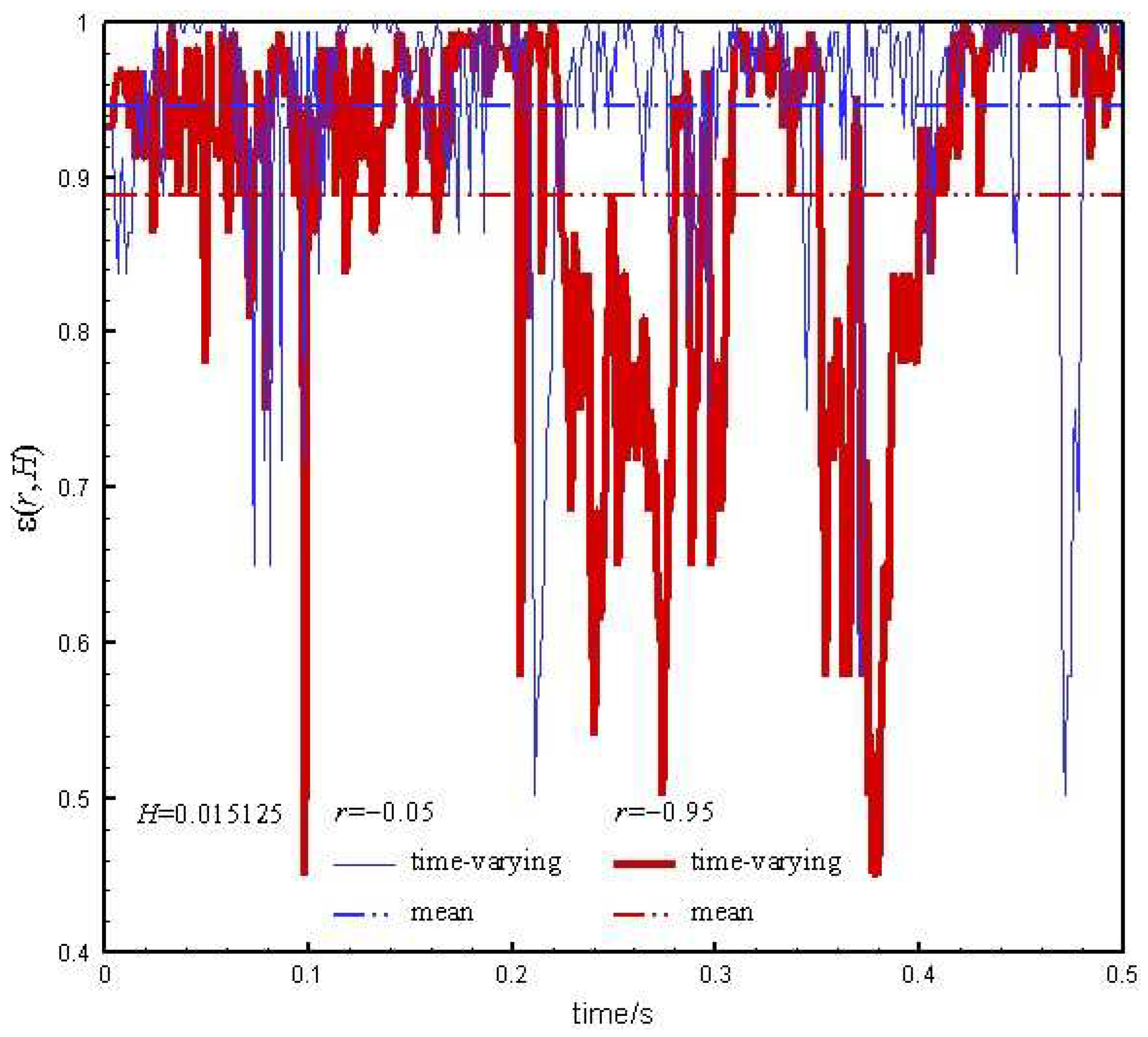 Preprints 80085 g009