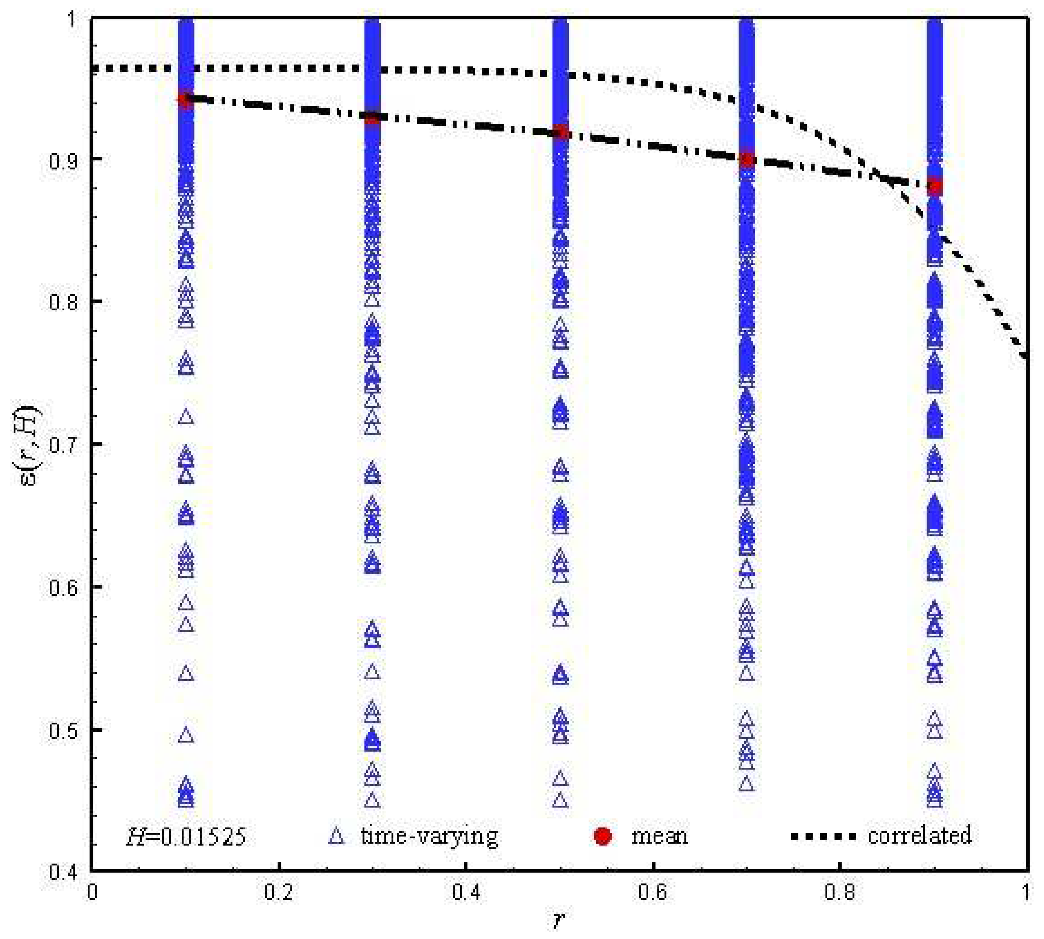 Preprints 80085 g010